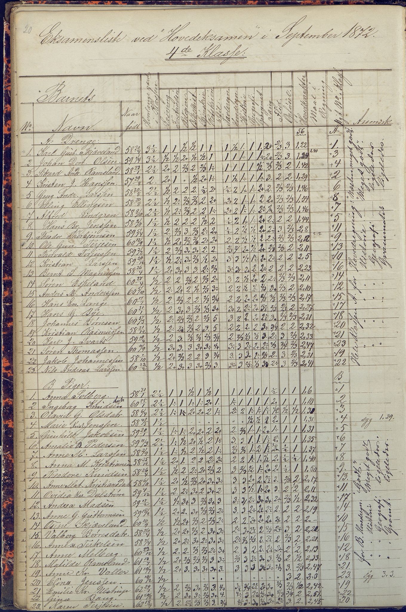 Arendal kommune, Katalog I, AAKS/KA0906-PK-I/07/L0090: Eksamensprotokoll, 1871-1888, s. 20