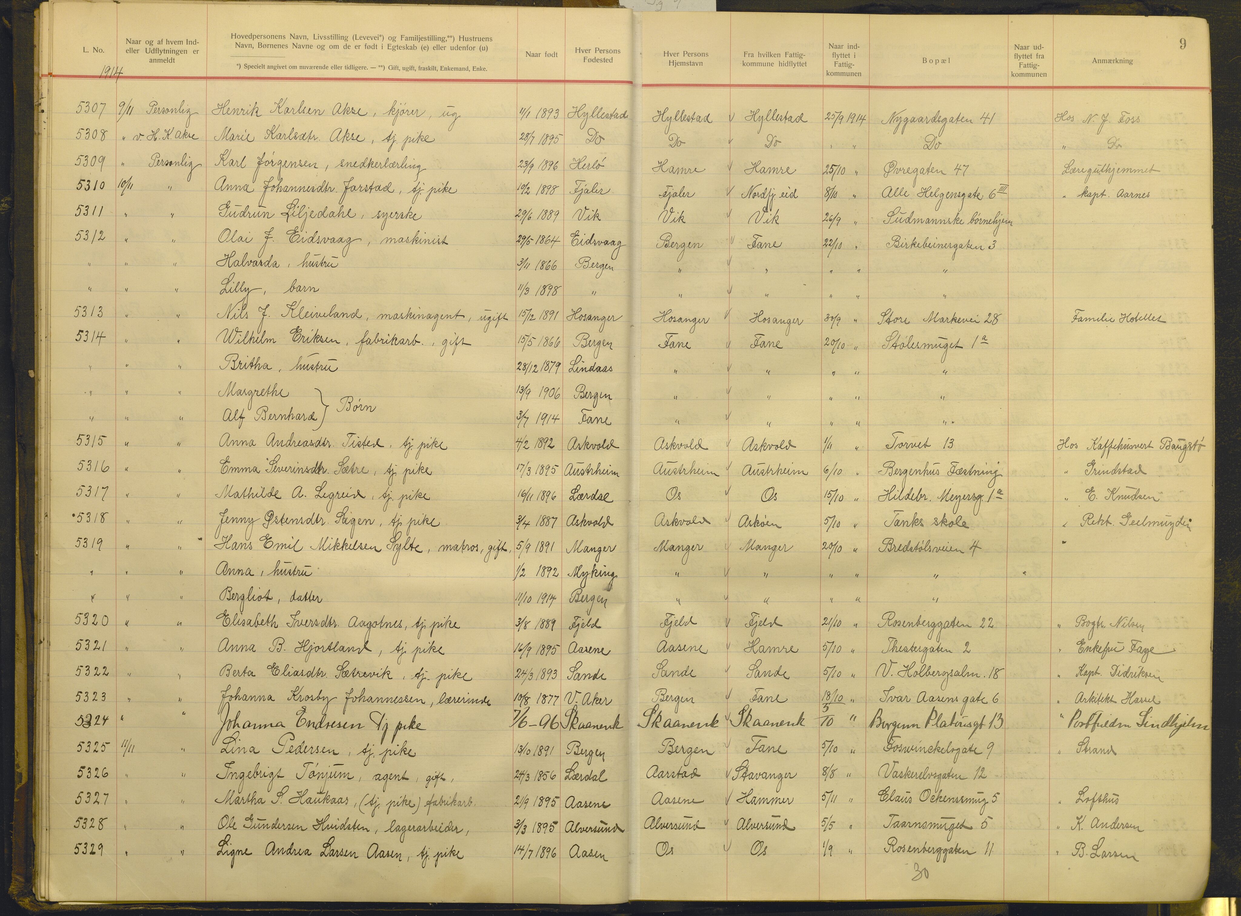 Bergen politikammer / politidistrikt, AV/SAB-A-60401/J.g/L0009: Protokoll over innflyttede, 1914-1917, s. 9