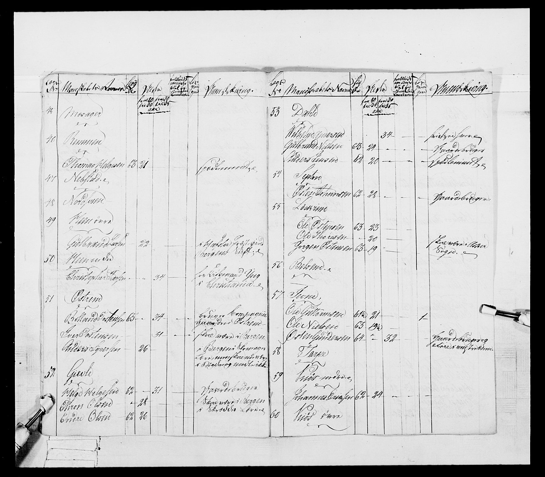 Generalitets- og kommissariatskollegiet, Det kongelige norske kommissariatskollegium, AV/RA-EA-5420/E/Eh/L0041: 1. Akershusiske nasjonale infanteriregiment, 1804-1808, s. 499