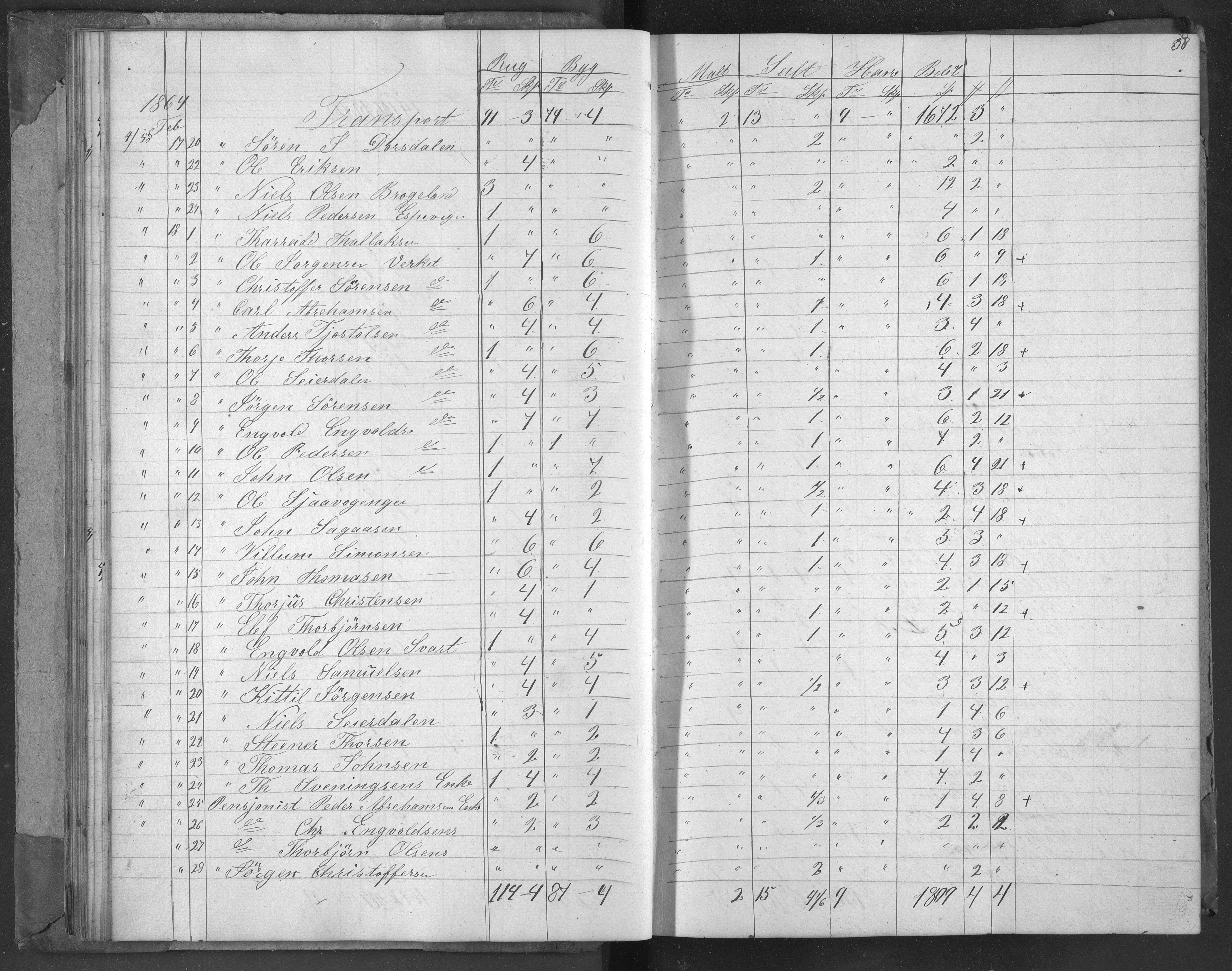 Egelands Jernverk, AAKS/PA-1907/01/L0049a: Kornbok, 1863-1866, s. 38