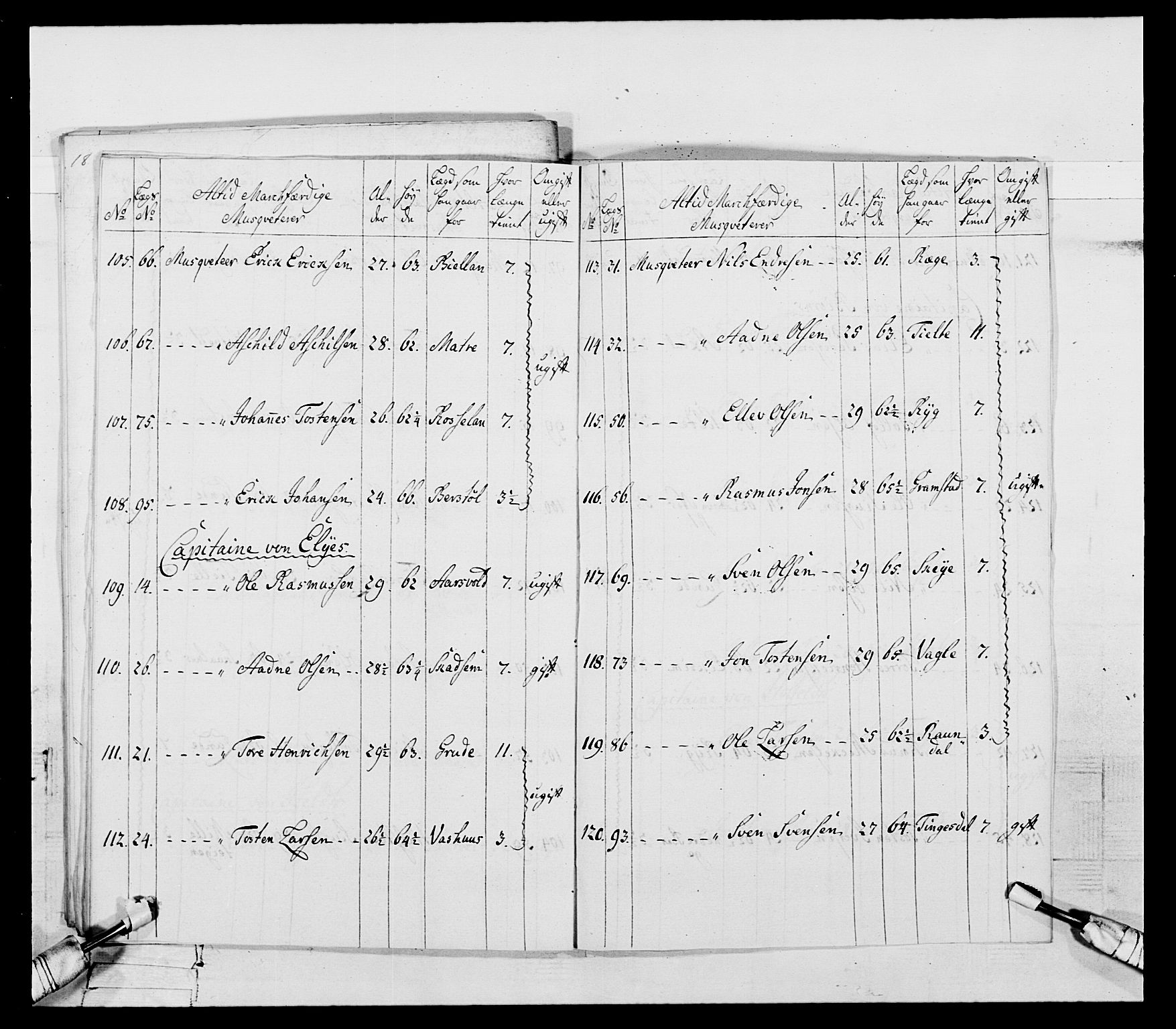 Generalitets- og kommissariatskollegiet, Det kongelige norske kommissariatskollegium, RA/EA-5420/E/Eh/L0106: 2. Vesterlenske nasjonale infanteriregiment, 1774-1780, s. 94