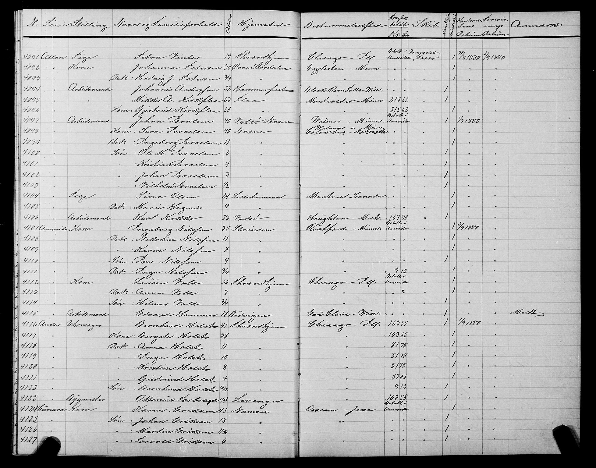 Trondheim politikammer, AV/SAT-A-1887/1/32/L0005: Emigrantprotokoll V, 1880-1882