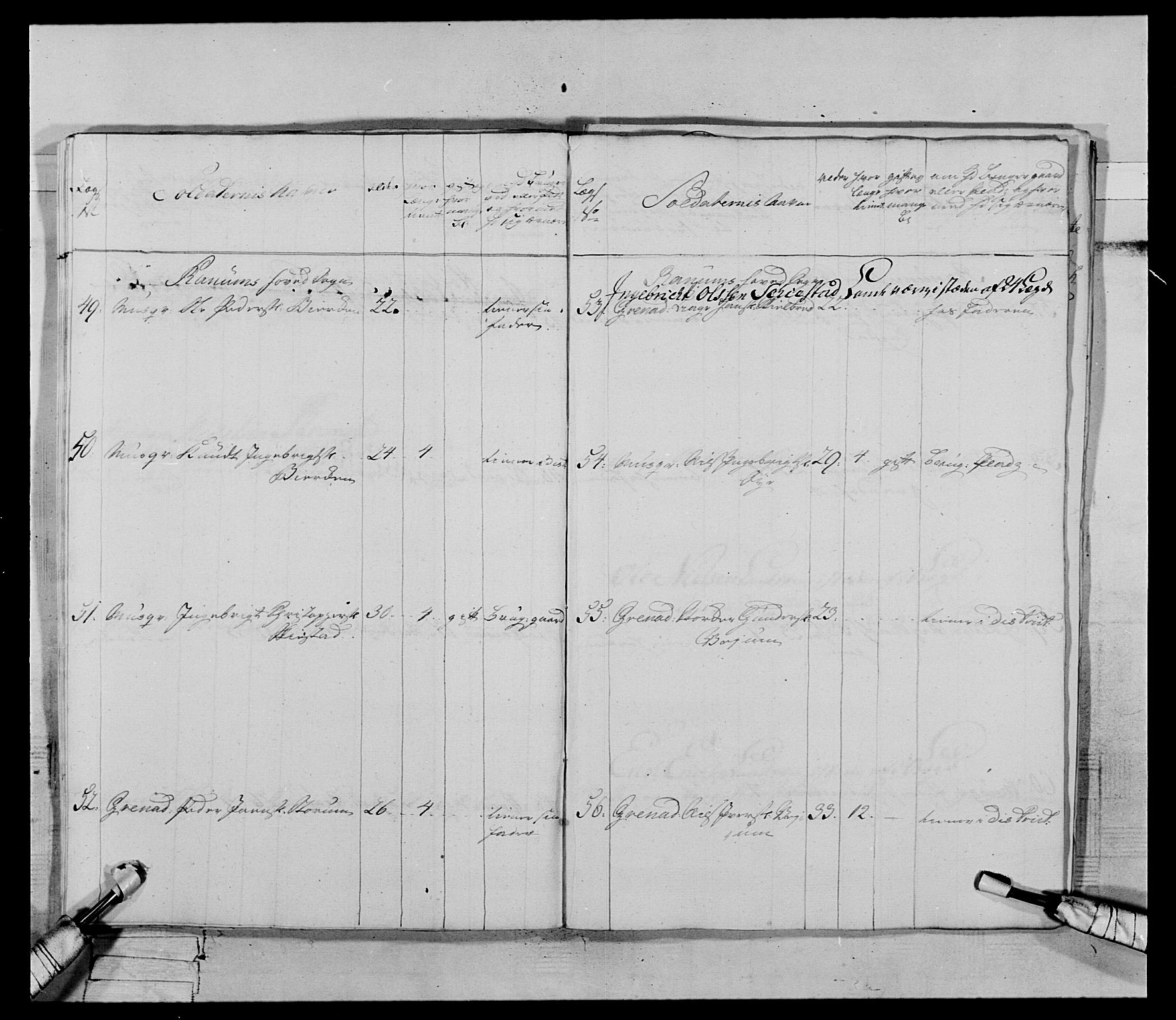 Generalitets- og kommissariatskollegiet, Det kongelige norske kommissariatskollegium, RA/EA-5420/E/Eh/L0070: 1. Trondheimske nasjonale infanteriregiment, 1764-1769, s. 92