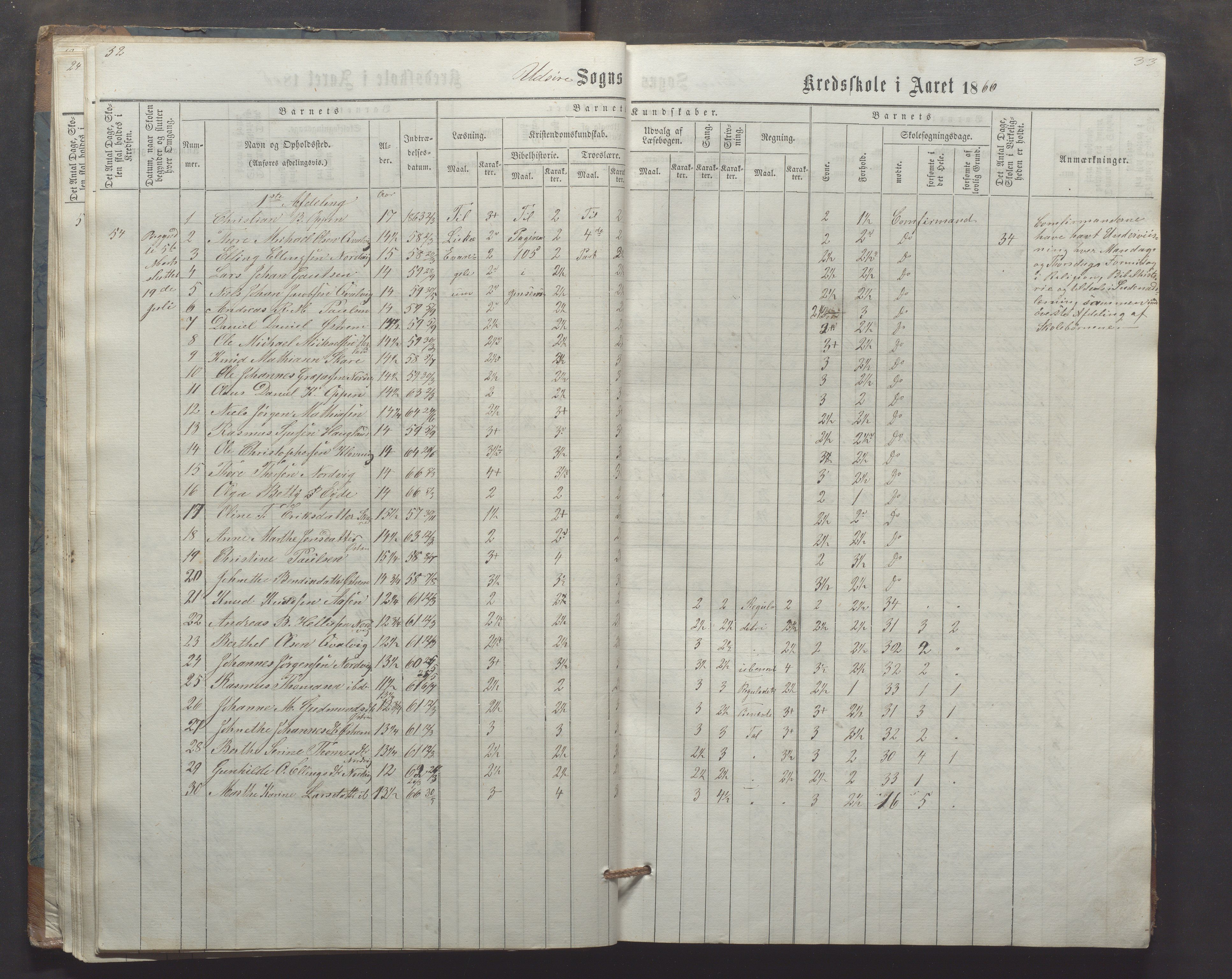 Utsira kommune - Utsira skole, IKAR/K-102080/H/L0003: Skoleprotokoll, 1863-1883, s. 32-33