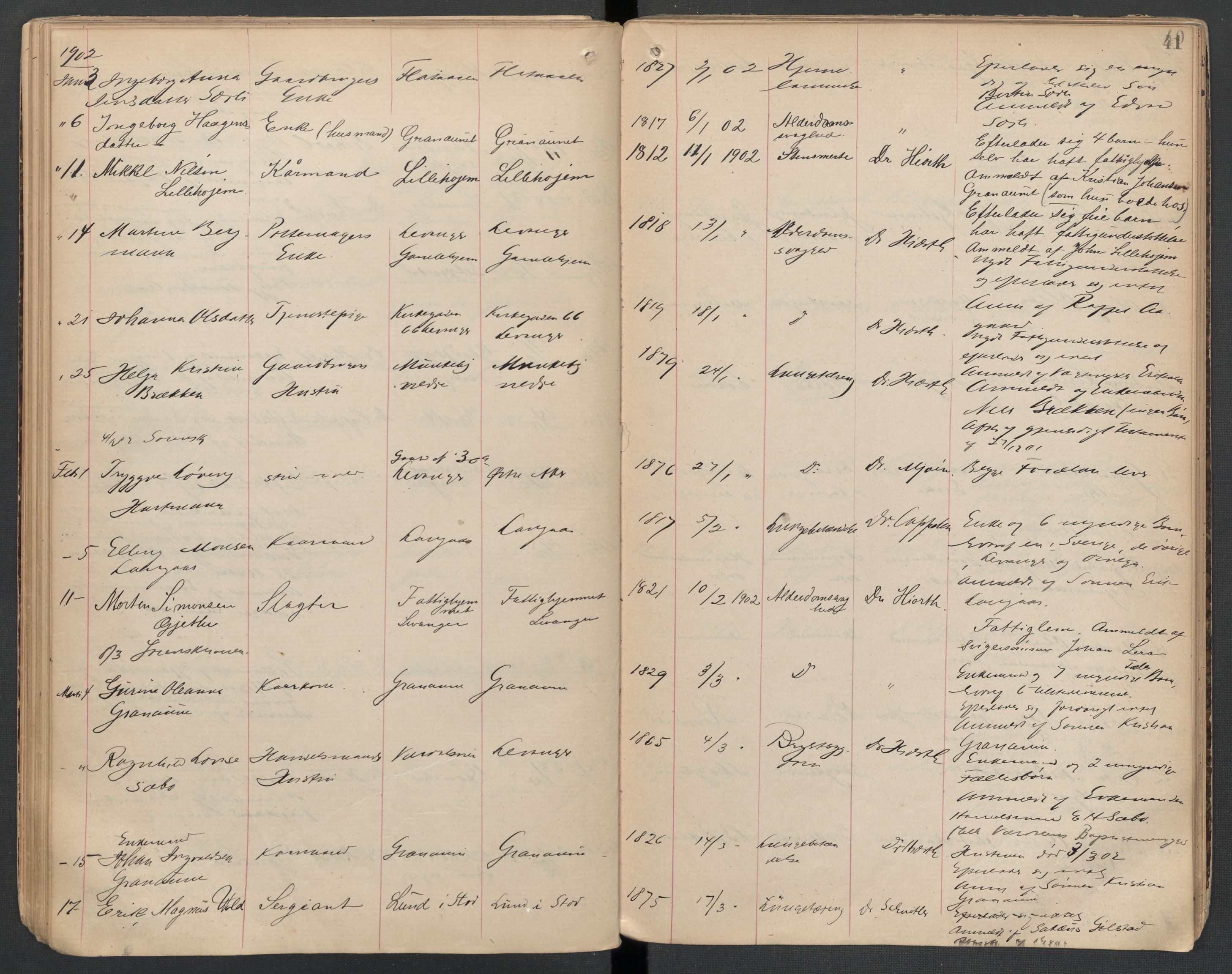 Levanger lensmannskontor, AV/SAT-A-1029/2/02/L0022: Dødsfallsprotokoll, 1891-1910, s. 41
