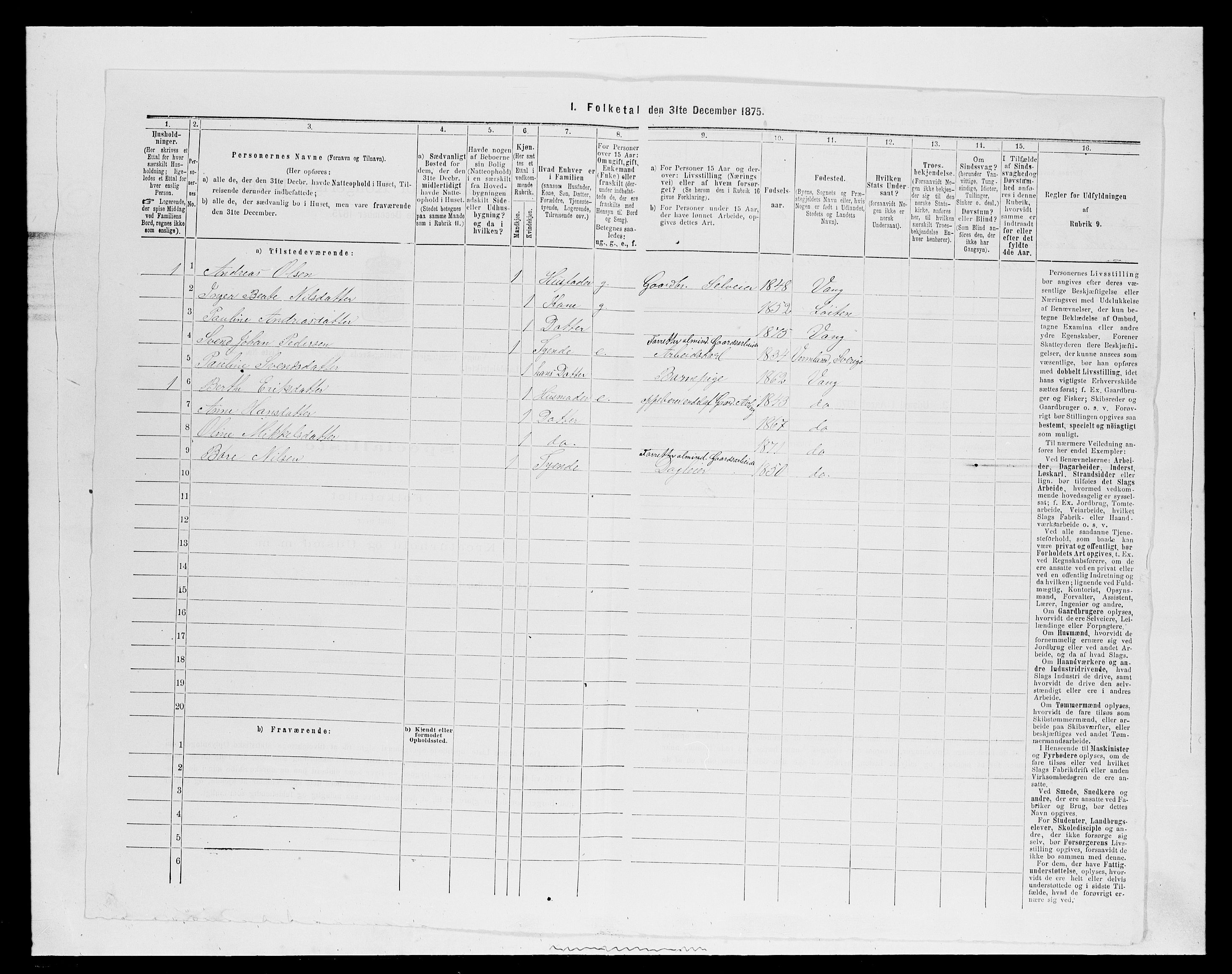SAH, Folketelling 1875 for 0414L Vang prestegjeld, Vang sokn og Furnes sokn, 1875, s. 2871