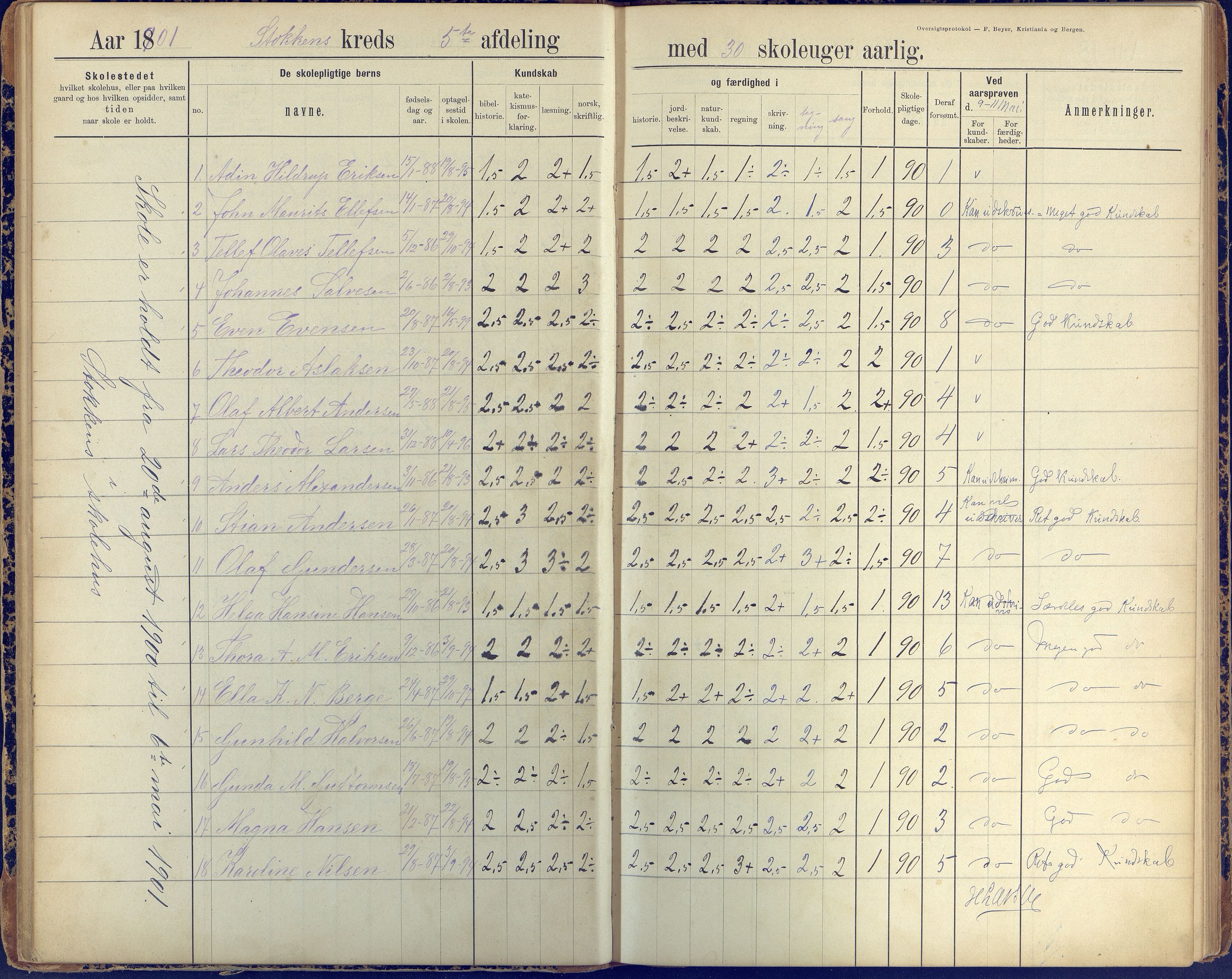 Stokken kommune, AAKS/KA0917-PK/04/04c/L0010: Skoleprotokoll  øverste  avd., 1891-1938