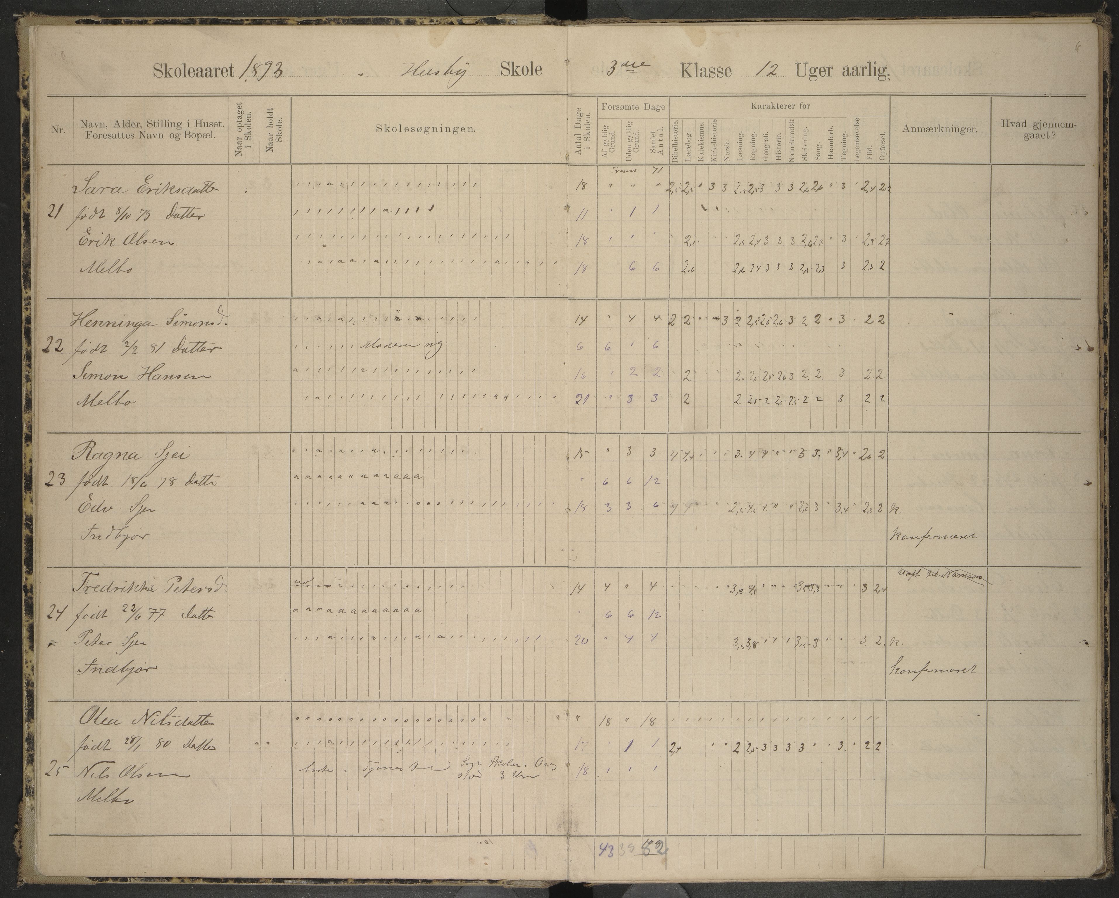 Hadsel kommune. Ymse skolekretser , AIN/K-18660.510.57/F/Fa/L0001: Skoleprotokoll for Husby og Ongstad skole, 1893-1898