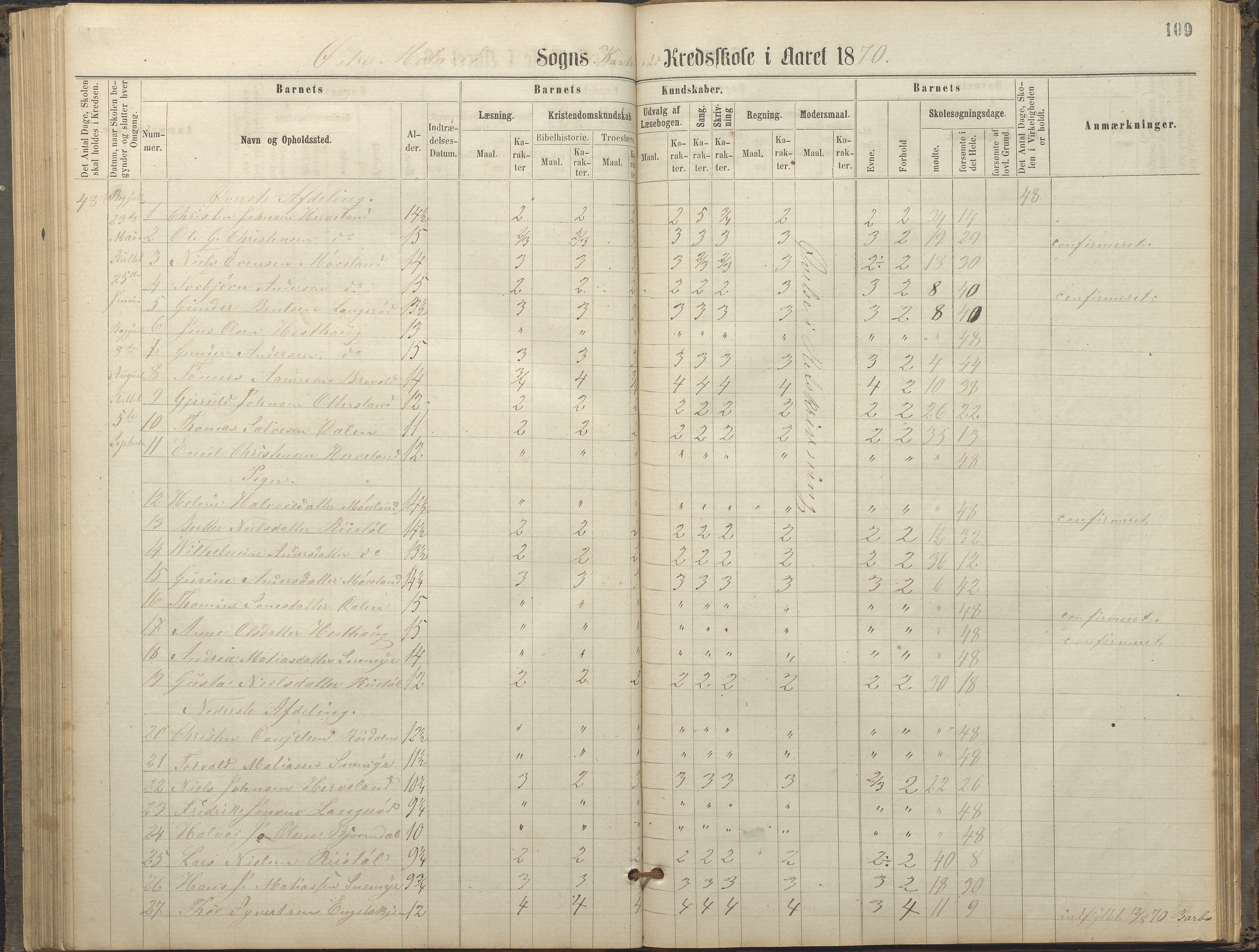 Austre Moland kommune, AAKS/KA0918-PK/09/09c/L0007: Skoleprotokoll, 1865-1881, s. 109