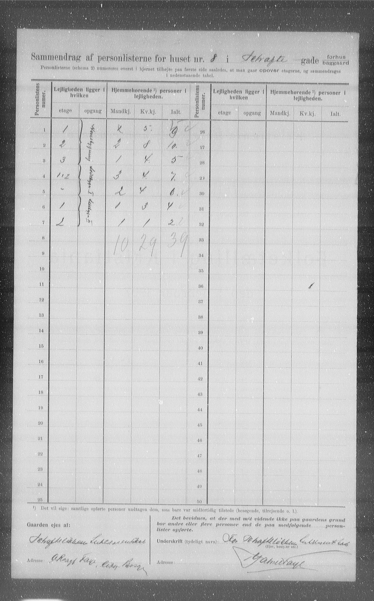 OBA, Kommunal folketelling 1.2.1907 for Kristiania kjøpstad, 1907, s. 45723