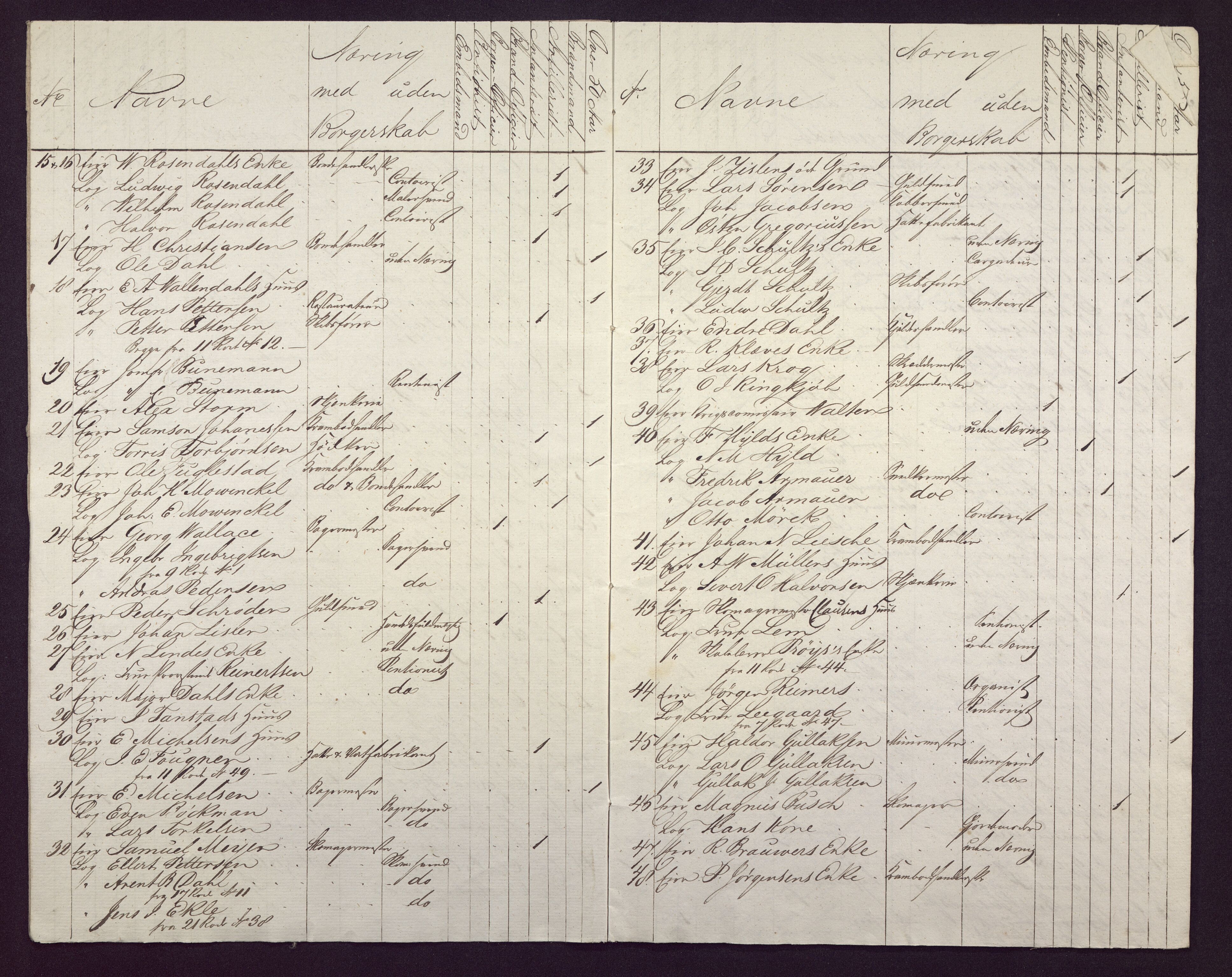 Borgervæpningen i Bergen, BBA/A-1301/F/Fa/L0001/0012: Manntall / 1836:  11. rode, 1836