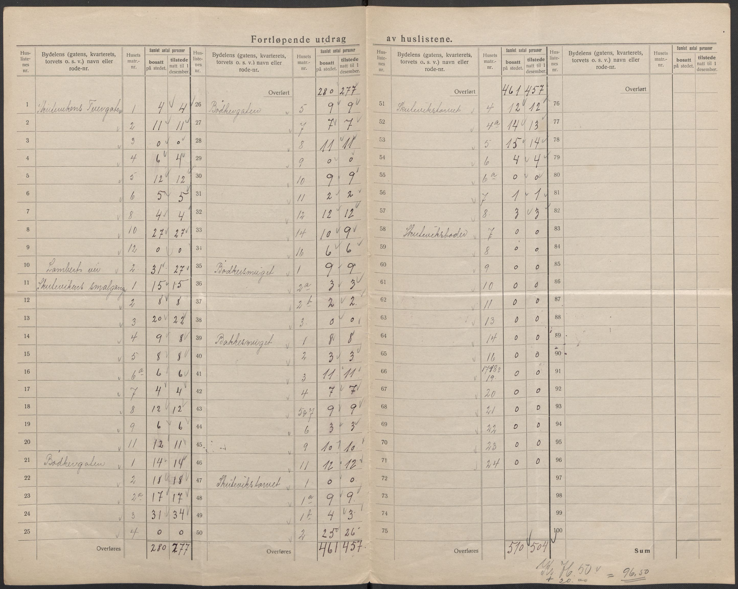 SAB, Folketelling 1920 for 1301 Bergen kjøpstad, 1920, s. 316