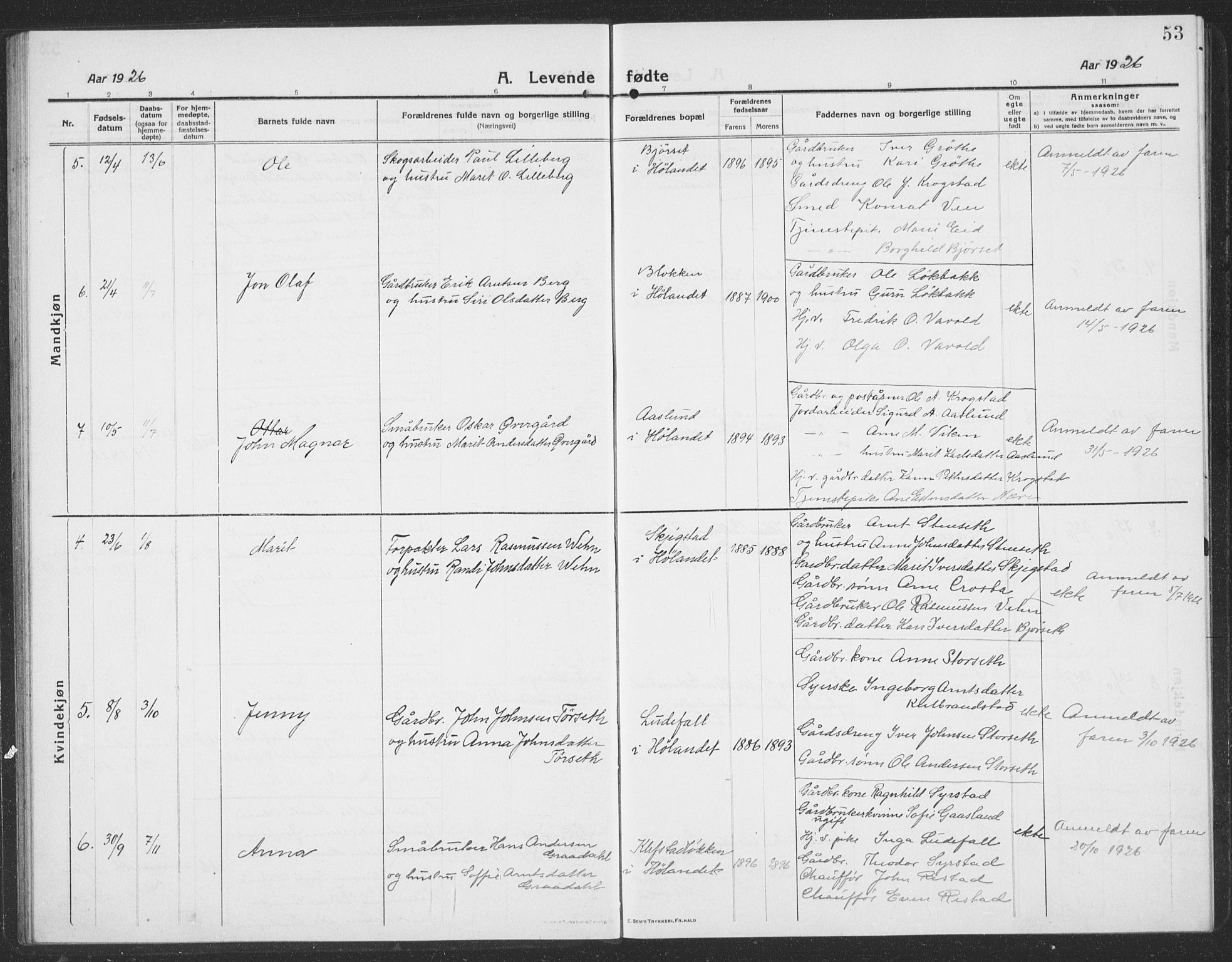 Ministerialprotokoller, klokkerbøker og fødselsregistre - Sør-Trøndelag, SAT/A-1456/694/L1134: Klokkerbok nr. 694C06, 1915-1937, s. 53