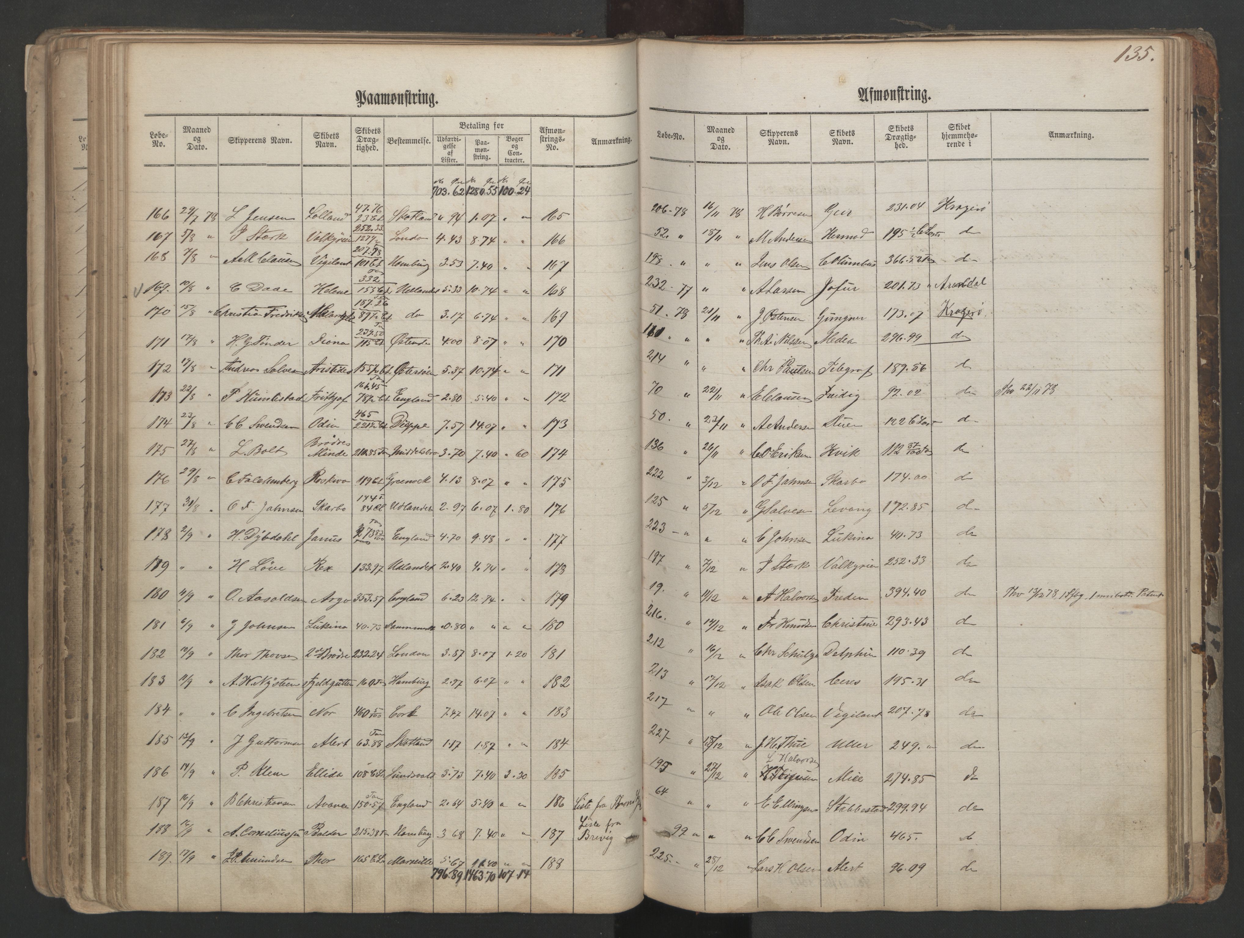 Kragerø innrulleringskontor, AV/SAKO-A-830/H/Ha/L0001: Mønstringsjournal, 1860-1884, s. 135