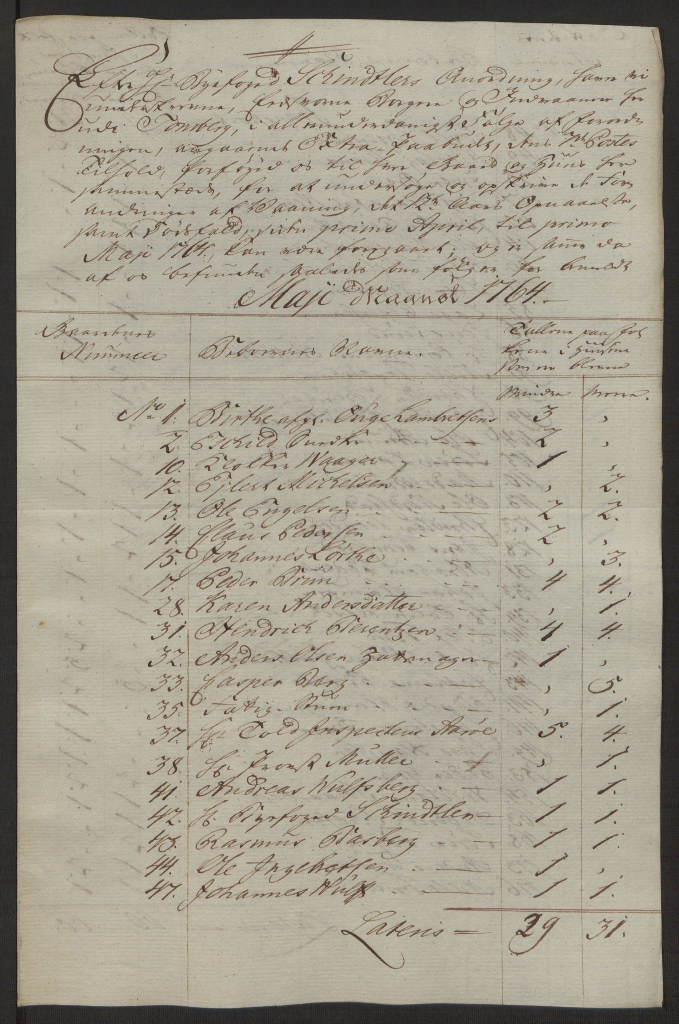 Rentekammeret inntil 1814, Reviderte regnskaper, Byregnskaper, AV/RA-EA-4066/R/Rh/L0162/0001: [H4] Kontribusjonsregnskap / Ekstraskatt, Tønsberg, 1762-1772, s. 161