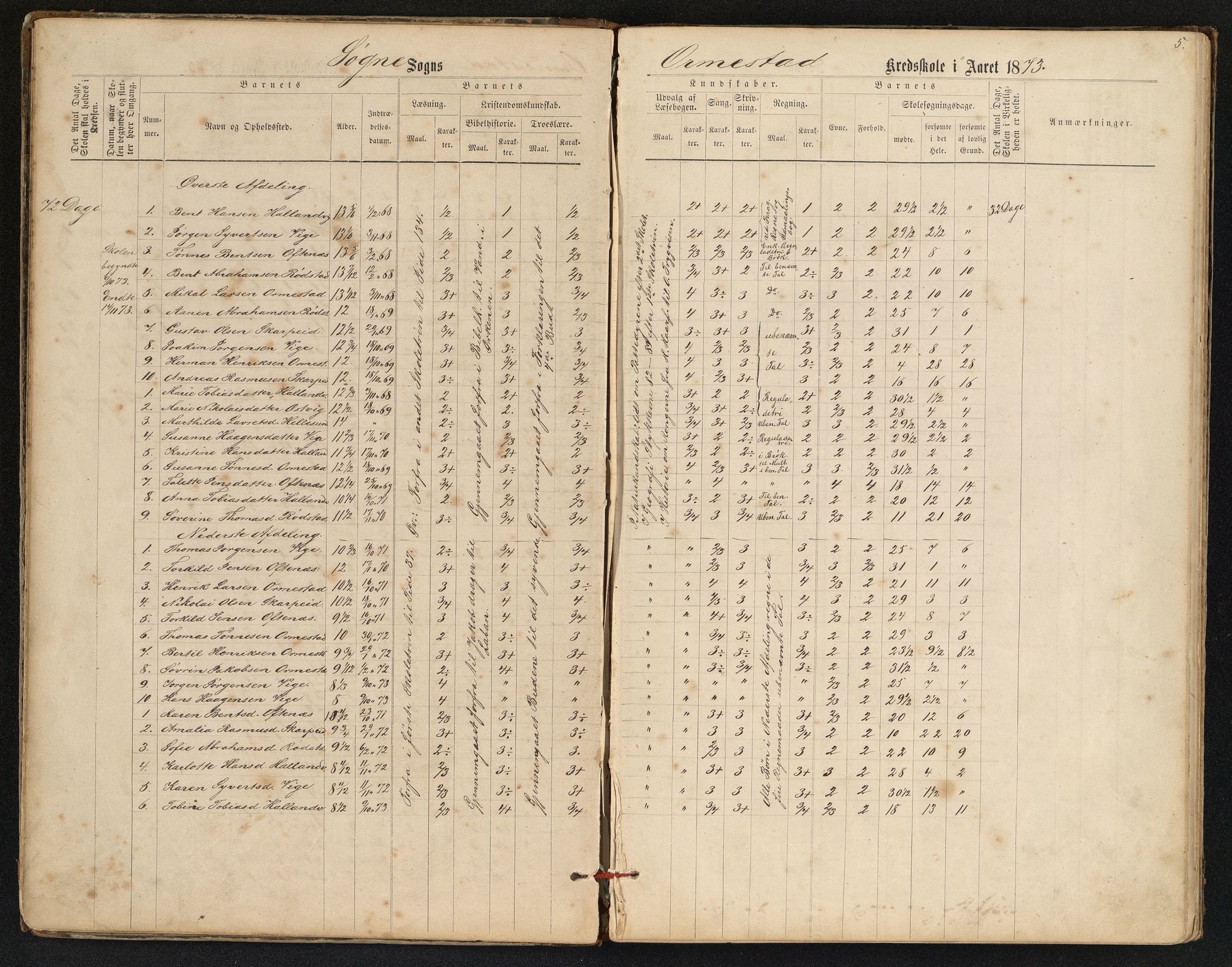 Søgne og Greipstad kommune - Oftenes Krets, ARKSOR/1018SG558/H/L0001: Skoleprotokoll (d), 1872-1893, s. 4b-5a