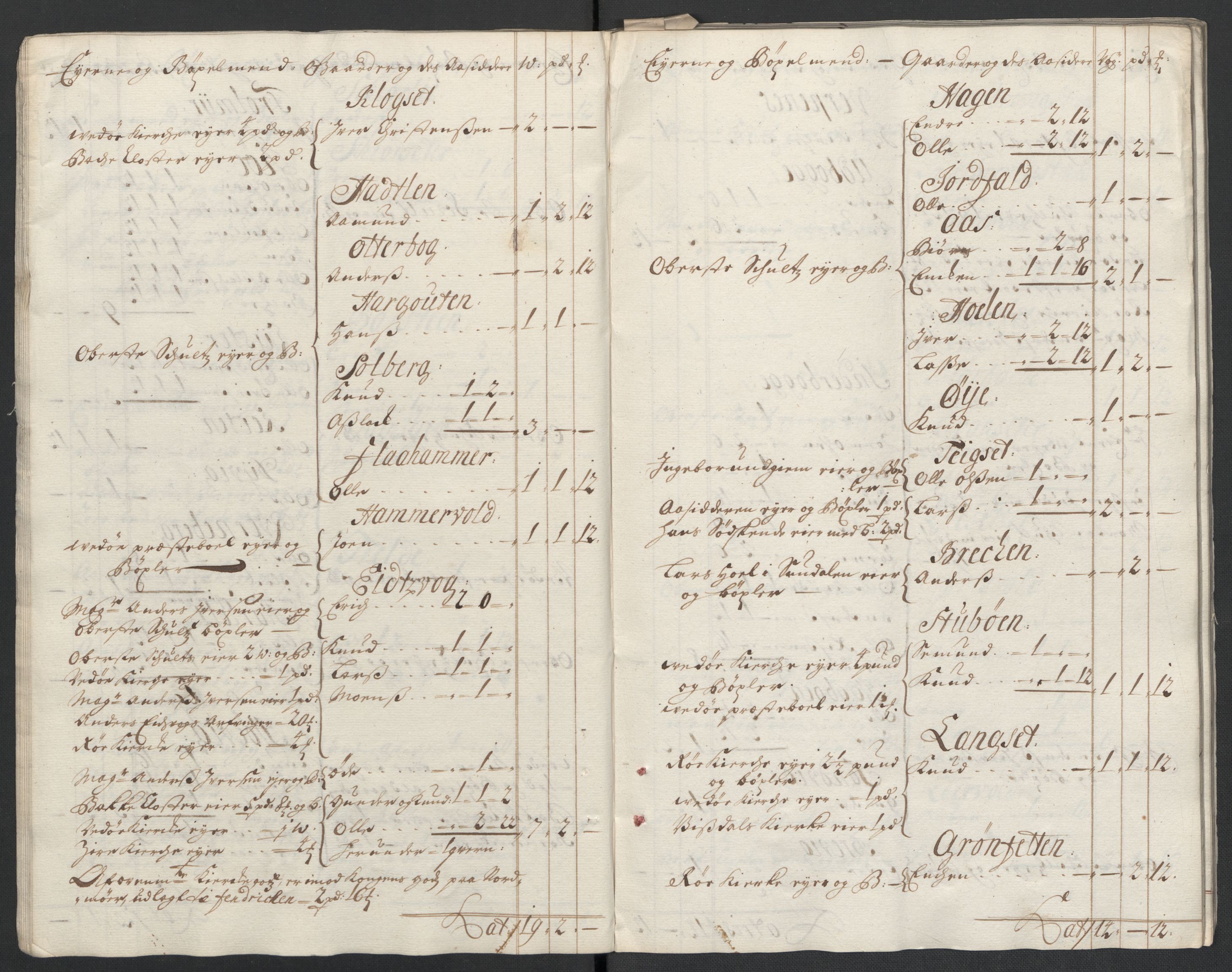 Rentekammeret inntil 1814, Reviderte regnskaper, Fogderegnskap, RA/EA-4092/R55/L3655: Fogderegnskap Romsdal, 1701-1702, s. 22