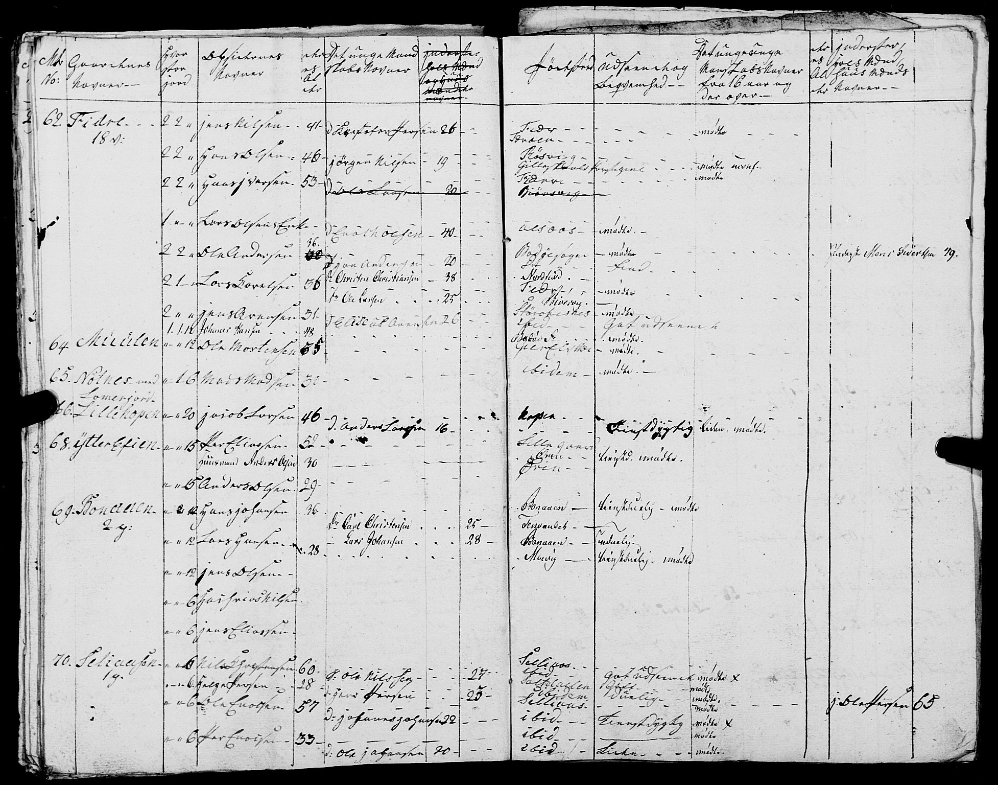 Fylkesmannen i Nordland, AV/SAT-A-0499/1.1/R/Ra/L0020: Innrulleringsmanntall for Folda, 1809-1835, s. 185