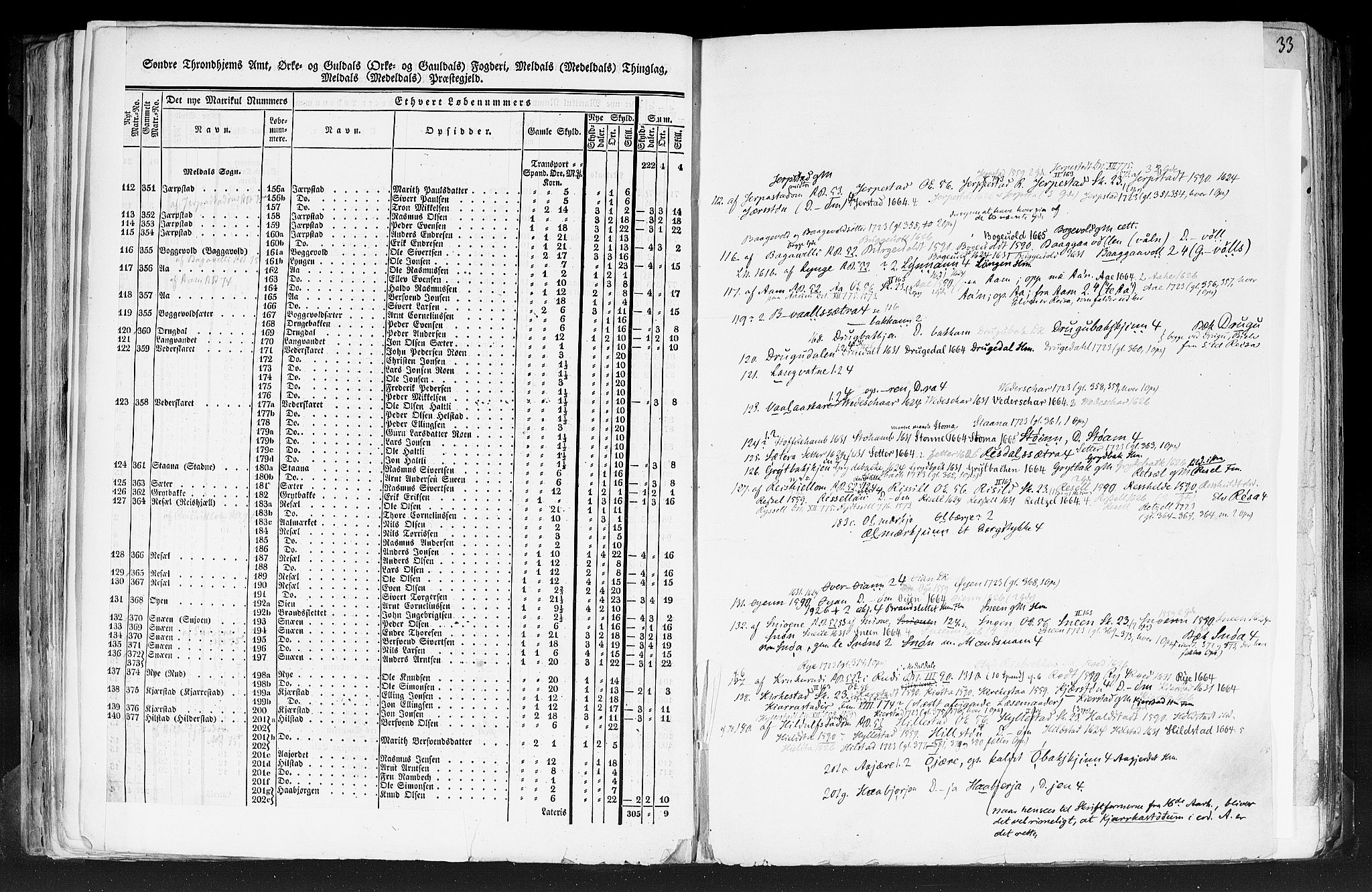 Rygh, AV/RA-PA-0034/F/Fb/L0014: Matrikkelen for 1838 - Søndre Trondhjems amt (Sør-Trøndelag fylke), 1838, s. 32b