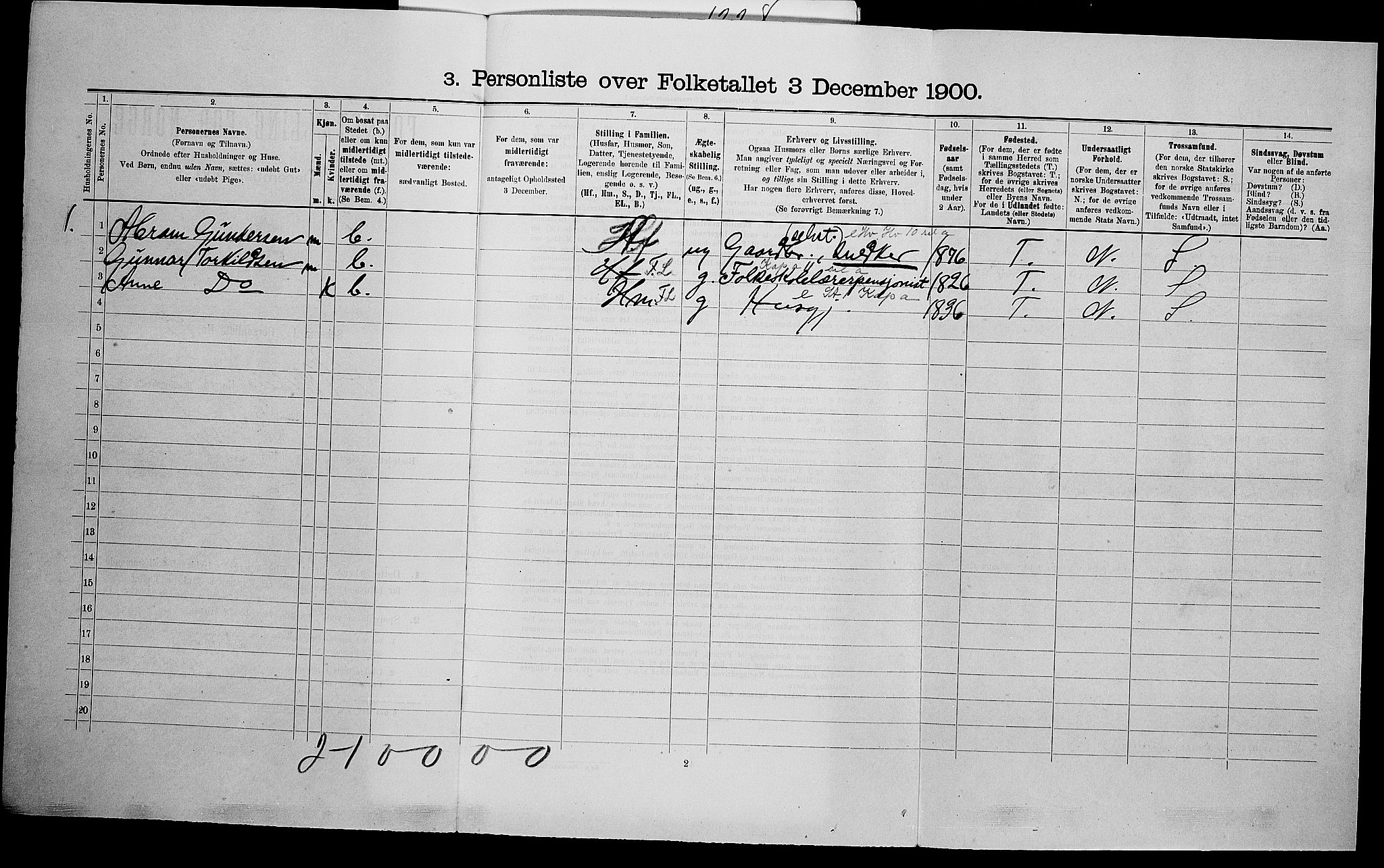 SAK, Folketelling 1900 for 1029 Sør-Audnedal herred, 1900, s. 939