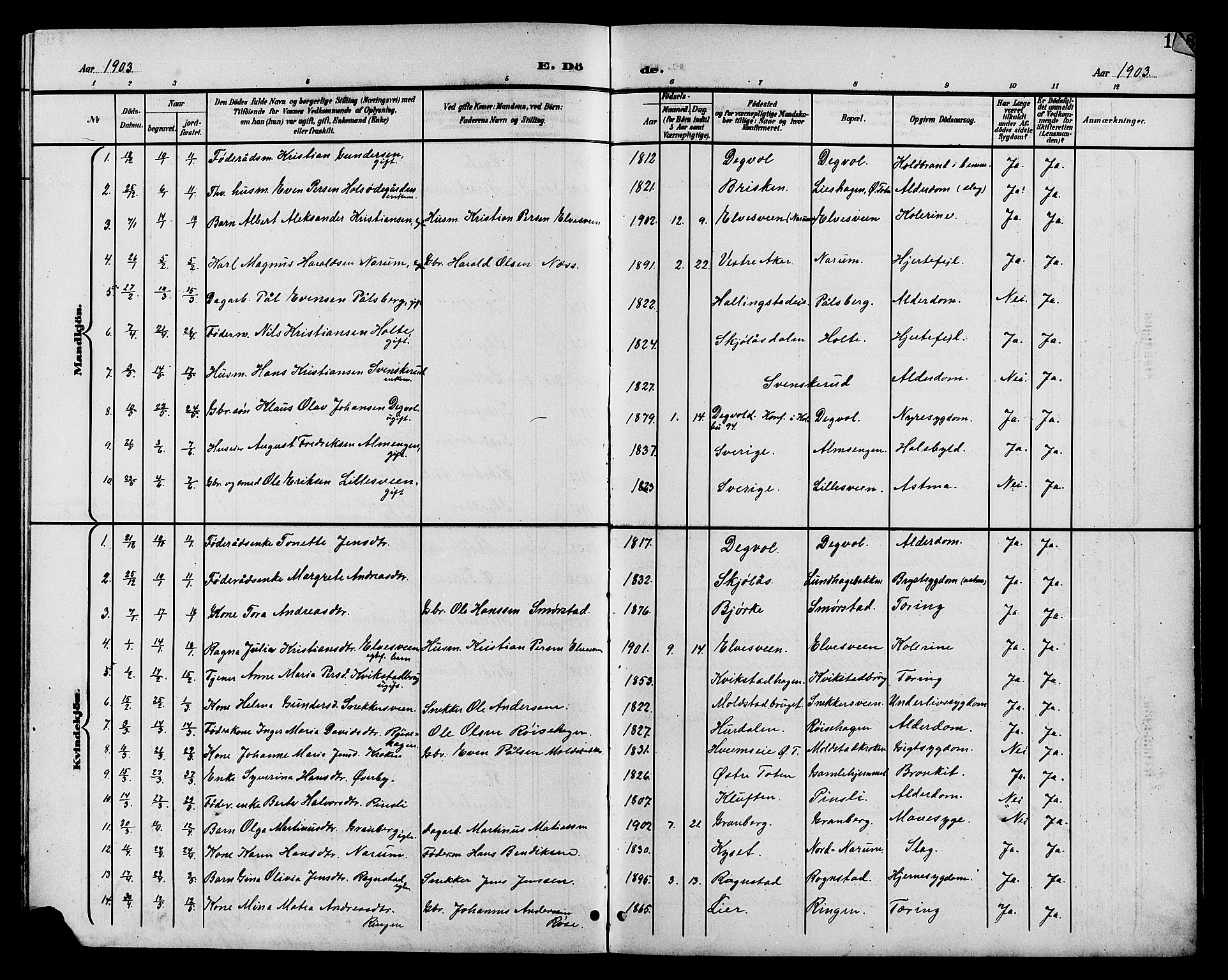 Vestre Toten prestekontor, SAH/PREST-108/H/Ha/Hab/L0011: Klokkerbok nr. 11, 1901-1911, s. 167