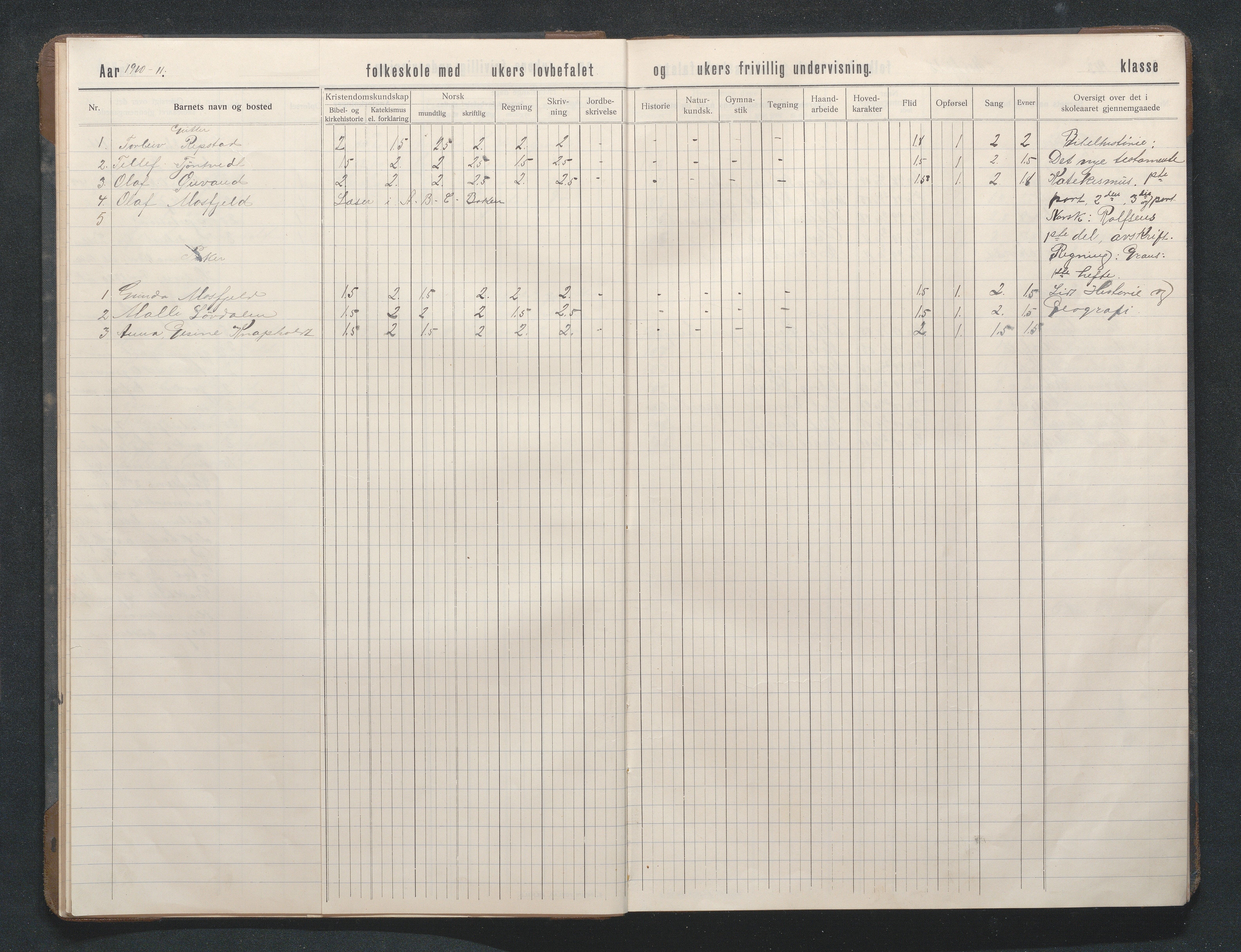 Birkenes kommune, Mosfjell skolekrets, AAKS/KA0928-550f_91/F02/L0002: Skoleprotokoll, 1909-1951