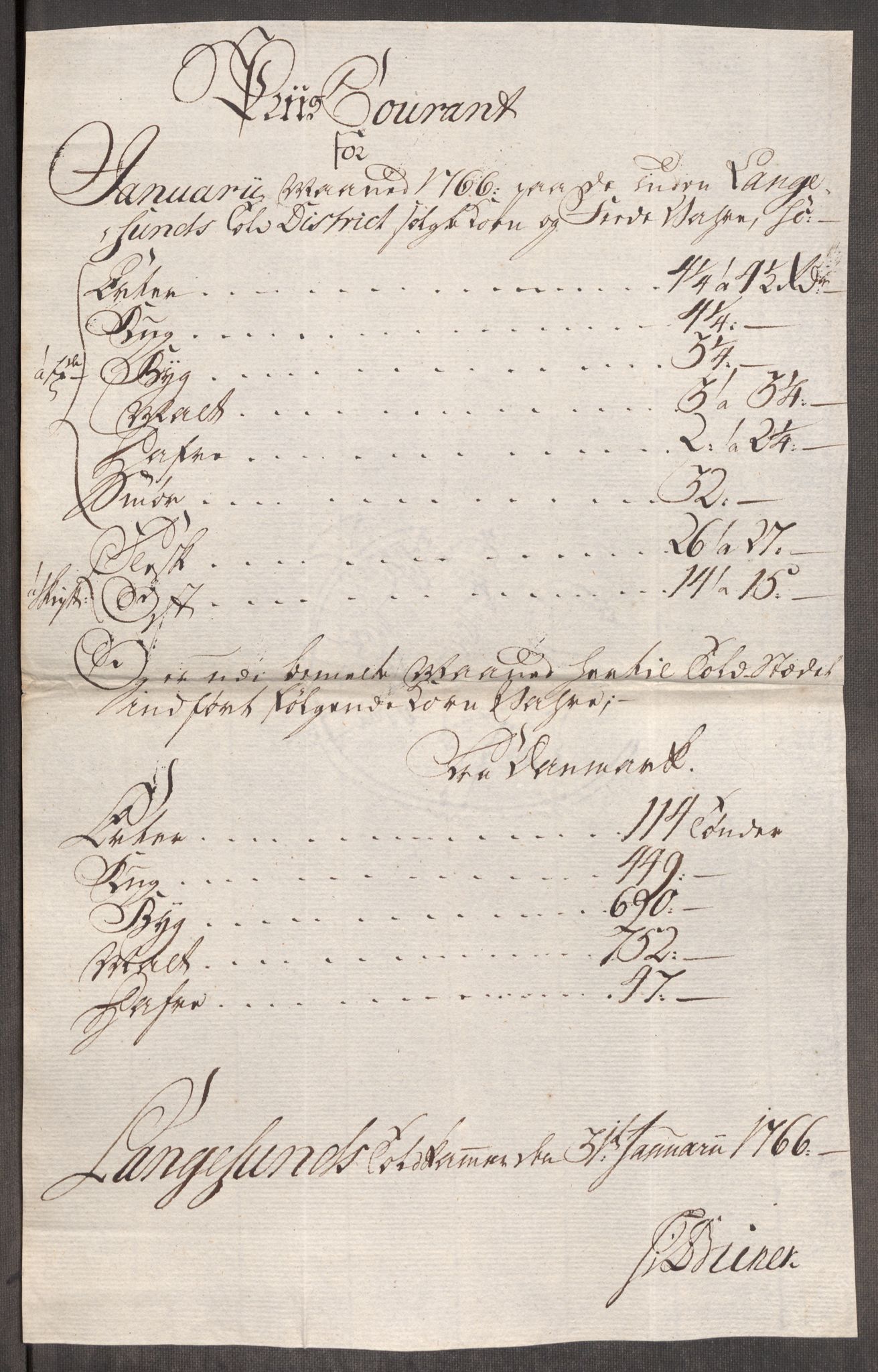 Rentekammeret inntil 1814, Realistisk ordnet avdeling, RA/EA-4070/Oe/L0008: [Ø1]: Priskuranter, 1764-1768, s. 639