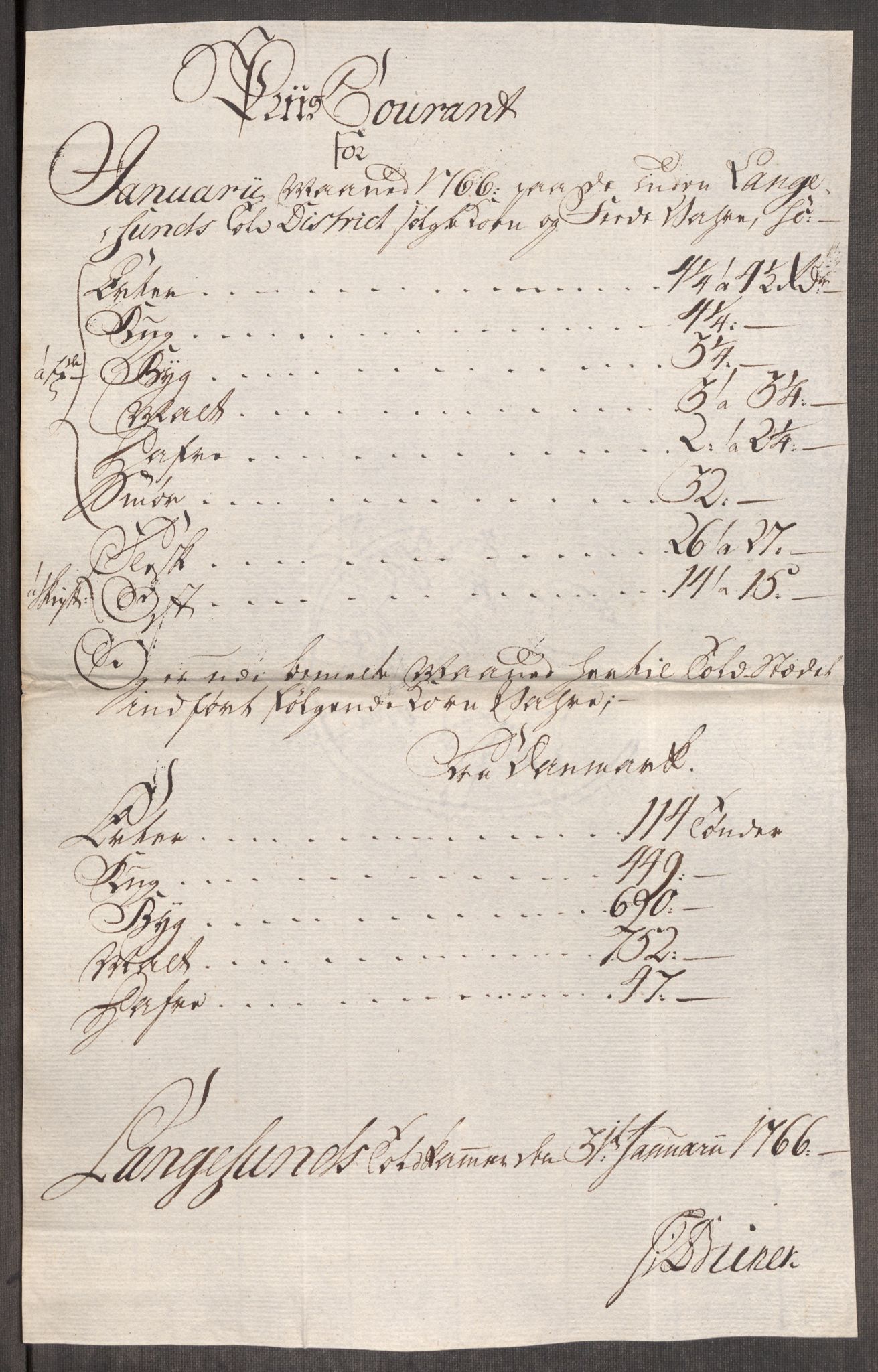 Rentekammeret inntil 1814, Realistisk ordnet avdeling, AV/RA-EA-4070/Oe/L0008: [Ø1]: Priskuranter, 1764-1768, s. 639