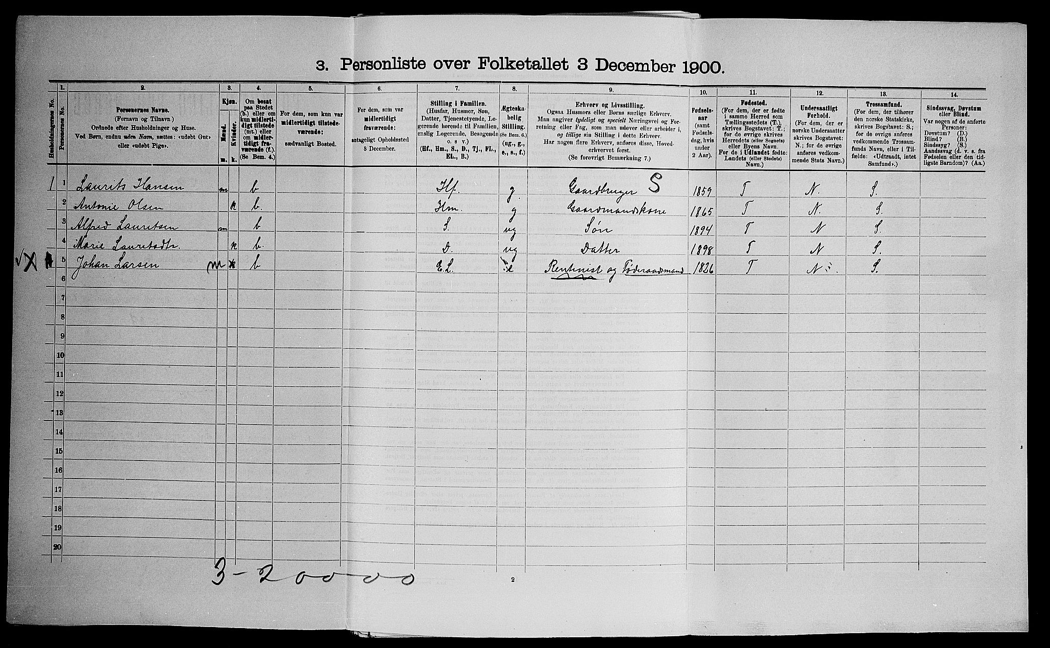 SAO, Folketelling 1900 for 0235 Ullensaker herred, 1900