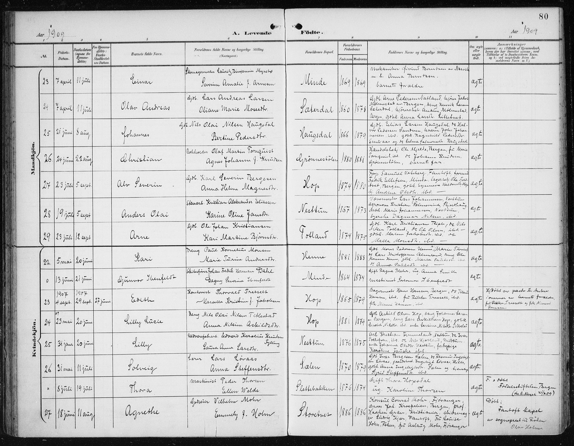 Fana Sokneprestembete, AV/SAB-A-75101/H/Haa/Haai/L0003: Ministerialbok nr. I 3, 1900-1912, s. 80