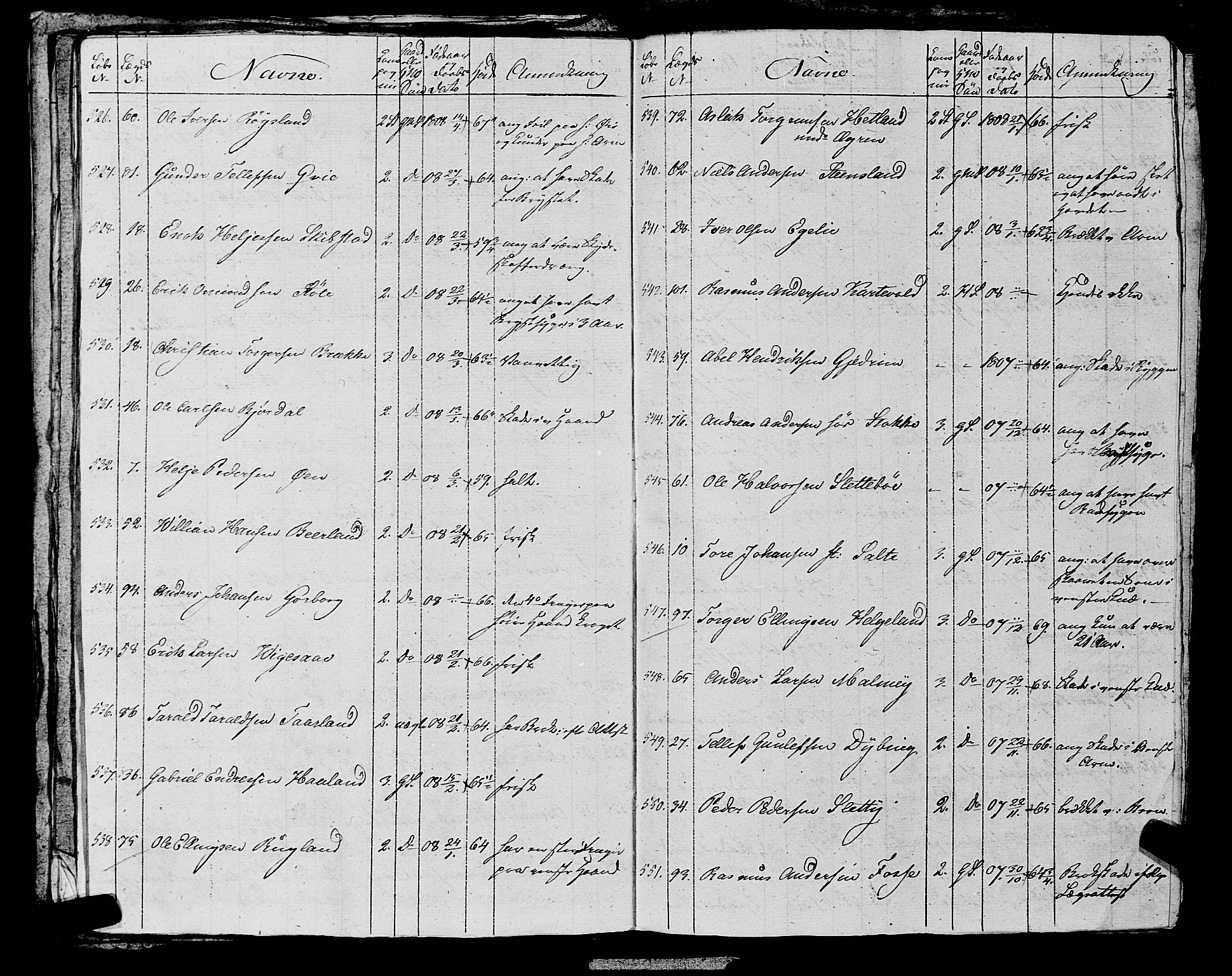 Fylkesmannen i Rogaland, AV/SAST-A-101928/99/3/325/325CA, 1655-1832, s. 10186