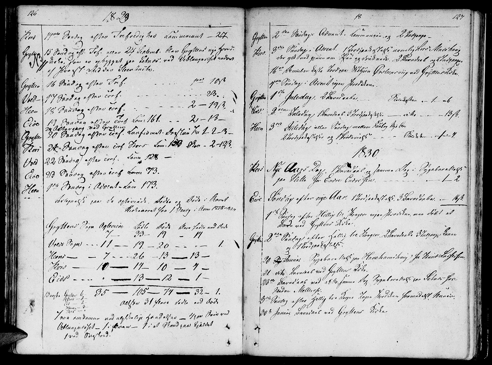 Ministerialprotokoller, klokkerbøker og fødselsregistre - Møre og Romsdal, SAT/A-1454/544/L0570: Ministerialbok nr. 544A03, 1807-1817, s. 126-127