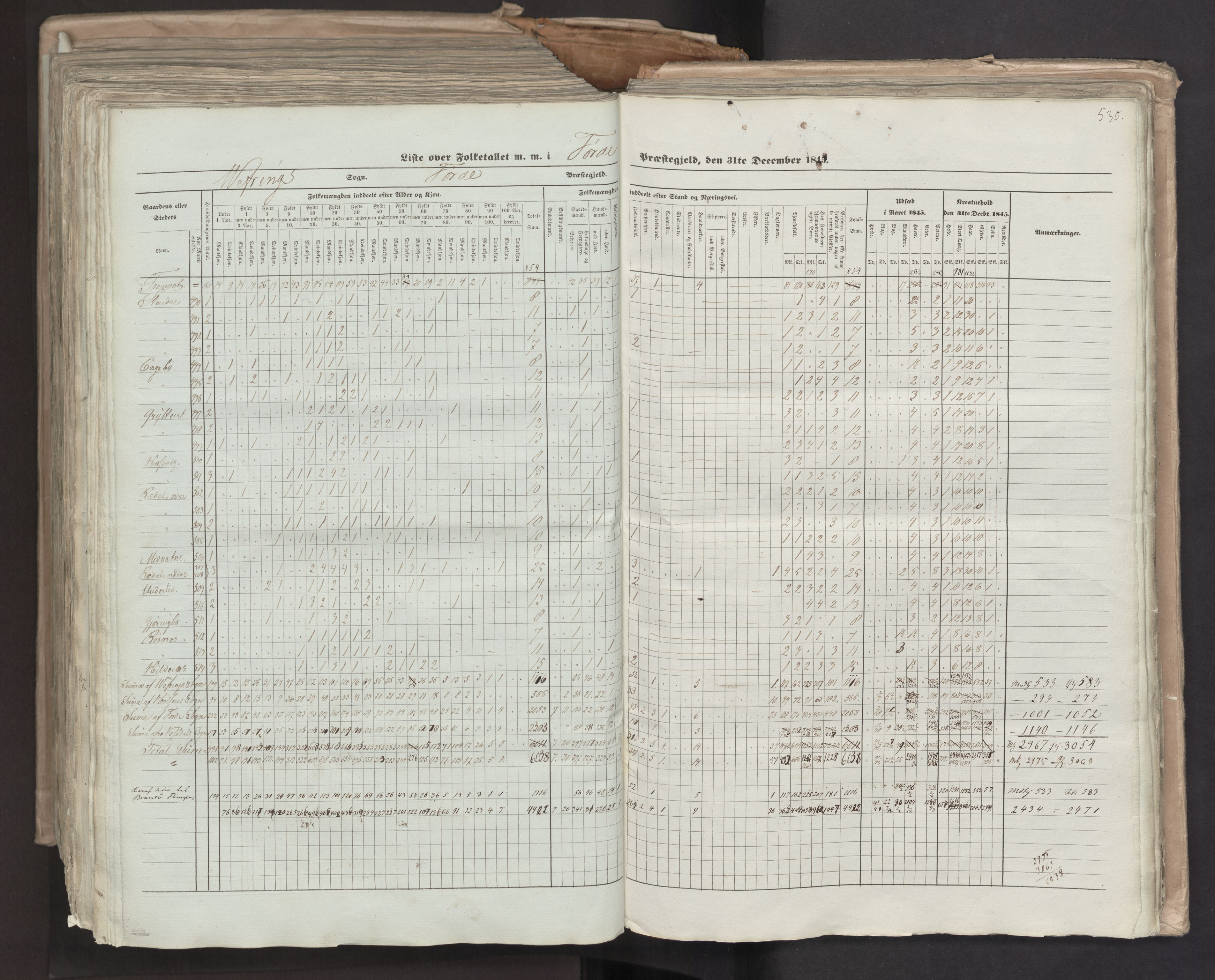 RA, Folketellingen 1845, bind 7: Søndre Bergenhus amt og Nordre Bergenhus amt, 1845, s. 530