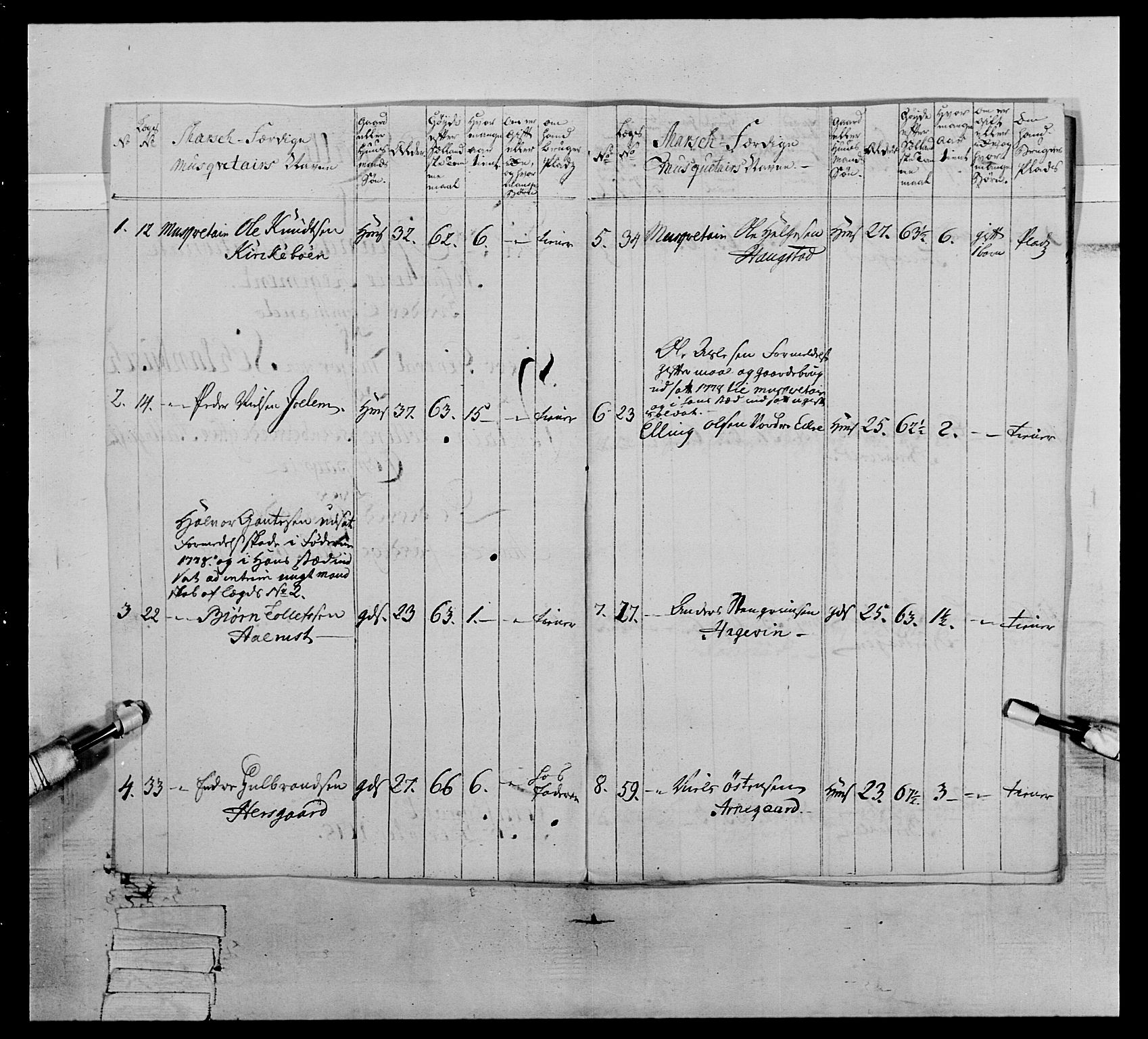 Generalitets- og kommissariatskollegiet, Det kongelige norske kommissariatskollegium, AV/RA-EA-5420/E/Eh/L0064: 2. Opplandske nasjonale infanteriregiment, 1774-1784, s. 380