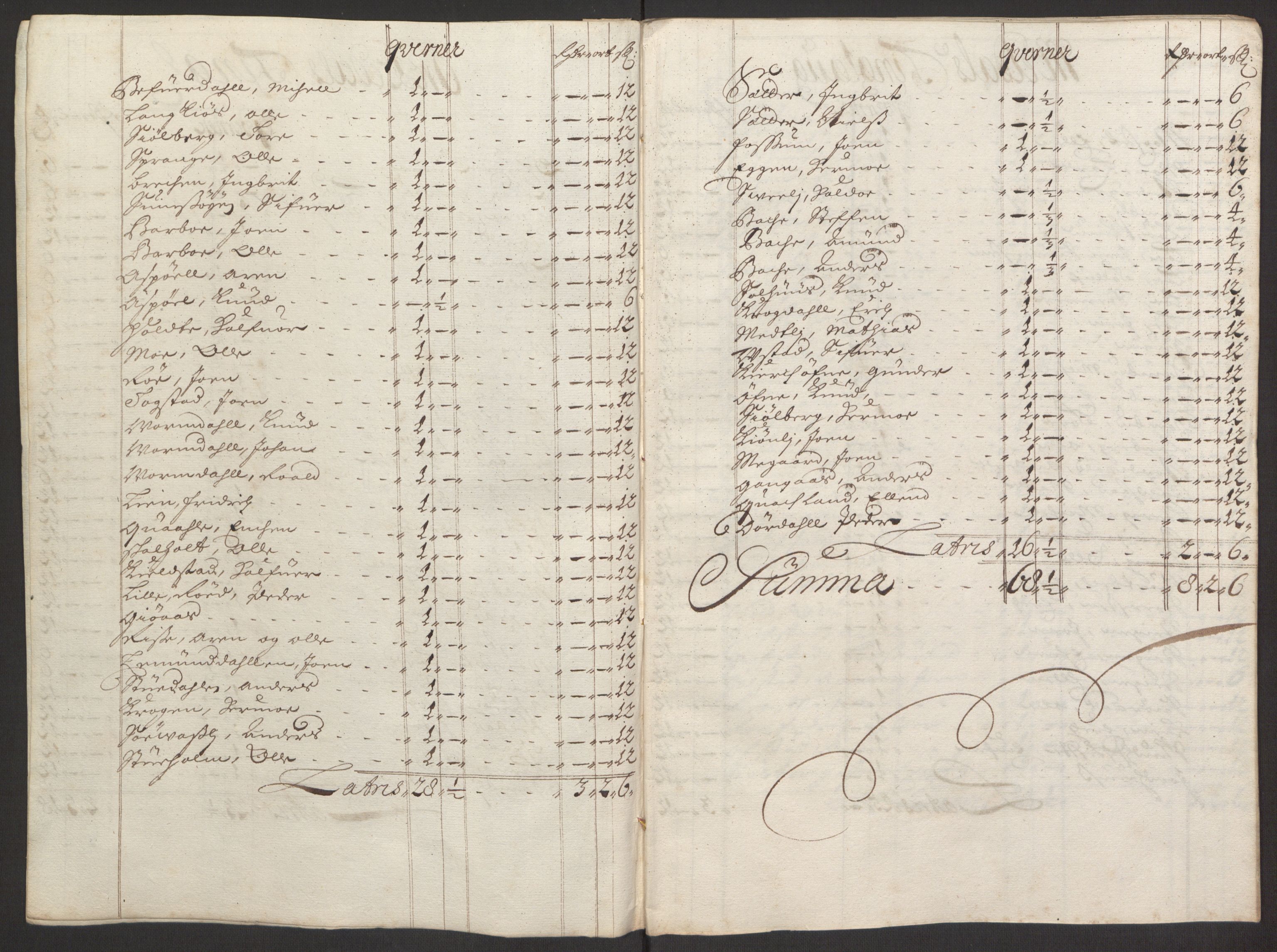 Rentekammeret inntil 1814, Reviderte regnskaper, Fogderegnskap, RA/EA-4092/R60/L3944: Fogderegnskap Orkdal og Gauldal, 1694, s. 88
