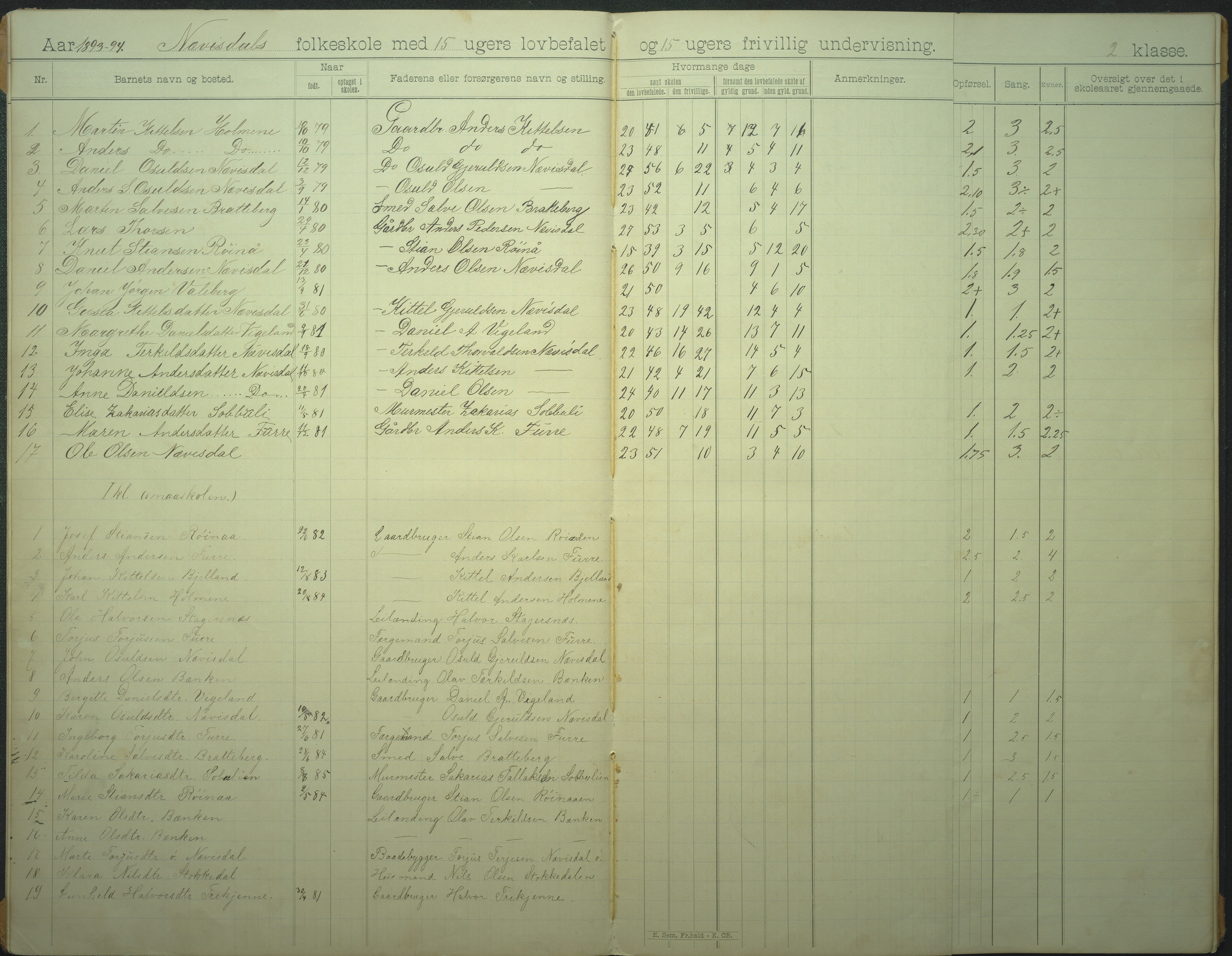 Øyestad kommune frem til 1979, AAKS/KA0920-PK/06/06I/L0007: Skoleprotokoll, 1892-1905