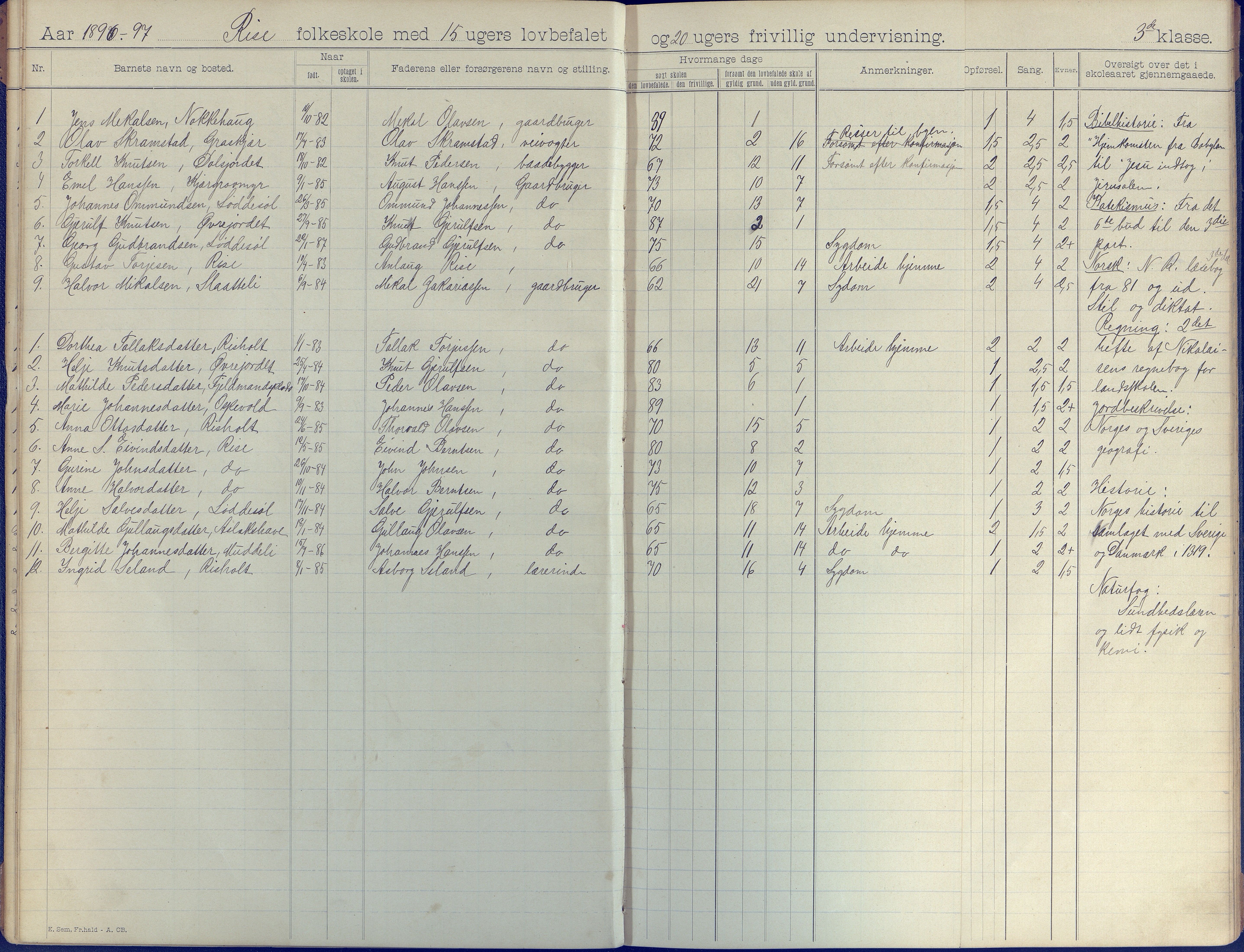 Øyestad kommune frem til 1979, AAKS/KA0920-PK/06/06J/L0003: Skoleprotokoll, 1892-1904