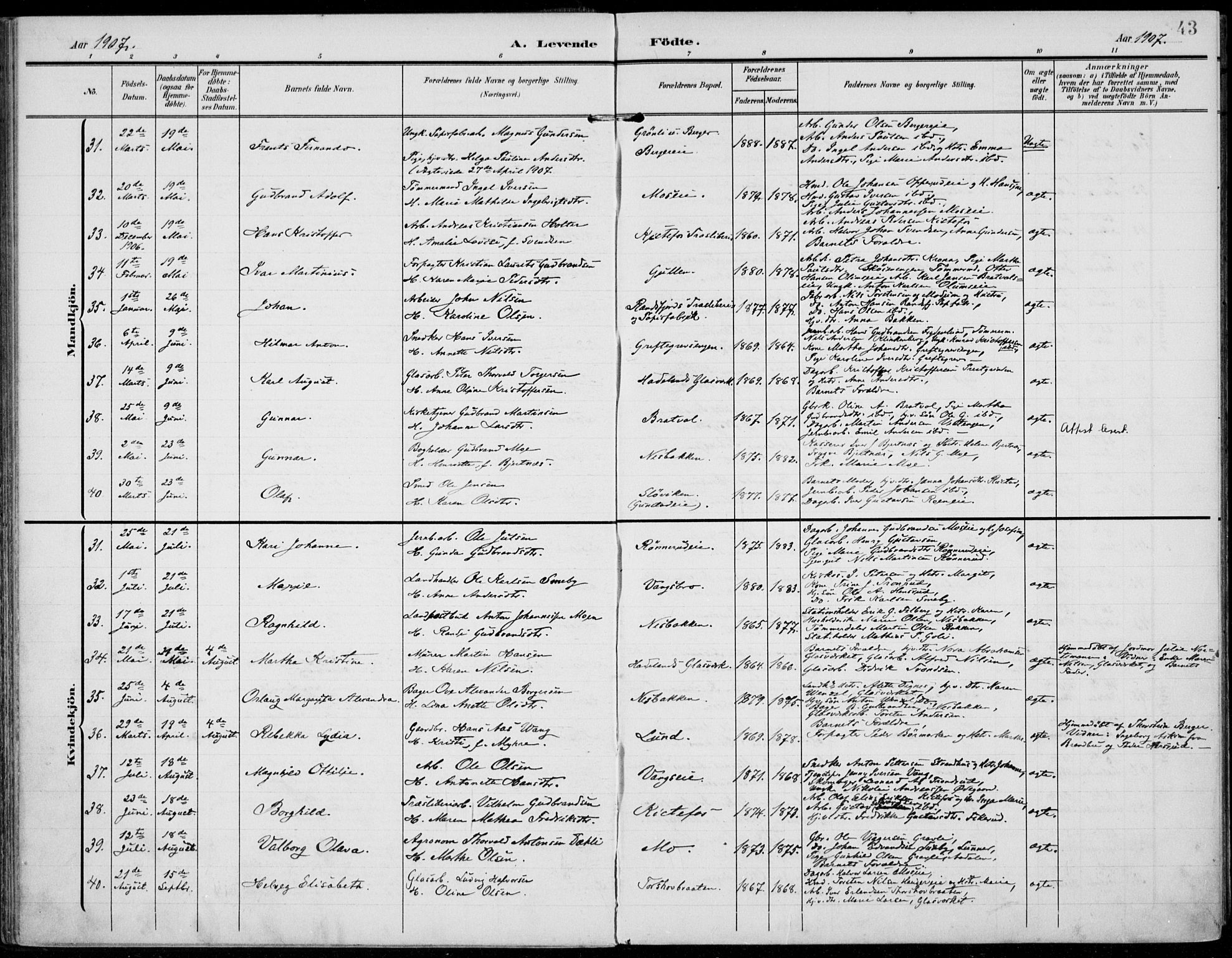 Jevnaker prestekontor, AV/SAH-PREST-116/H/Ha/Haa/L0011: Ministerialbok nr. 11, 1902-1913, s. 43