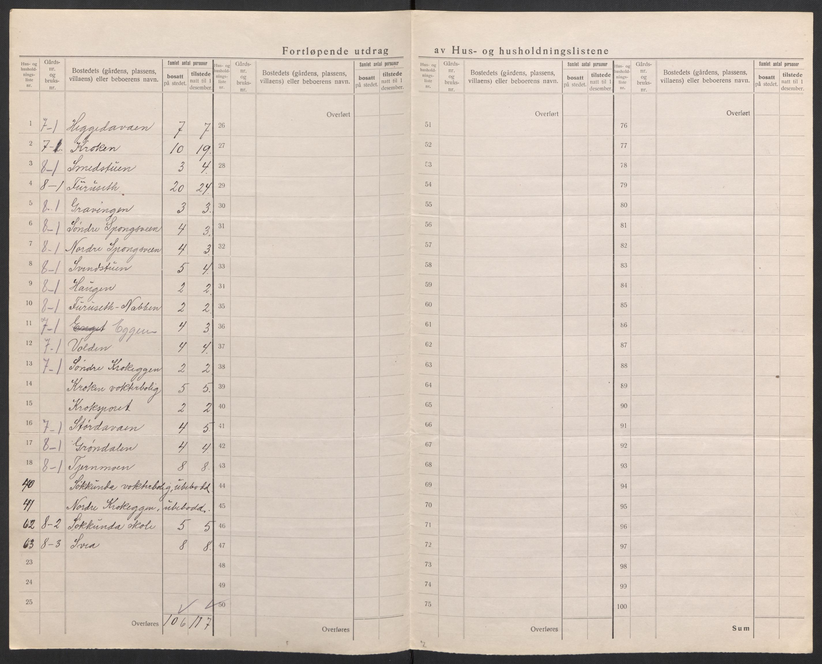 SAH, Folketelling 1920 for 0430 Stor-Elvdal herred, 1920, s. 13