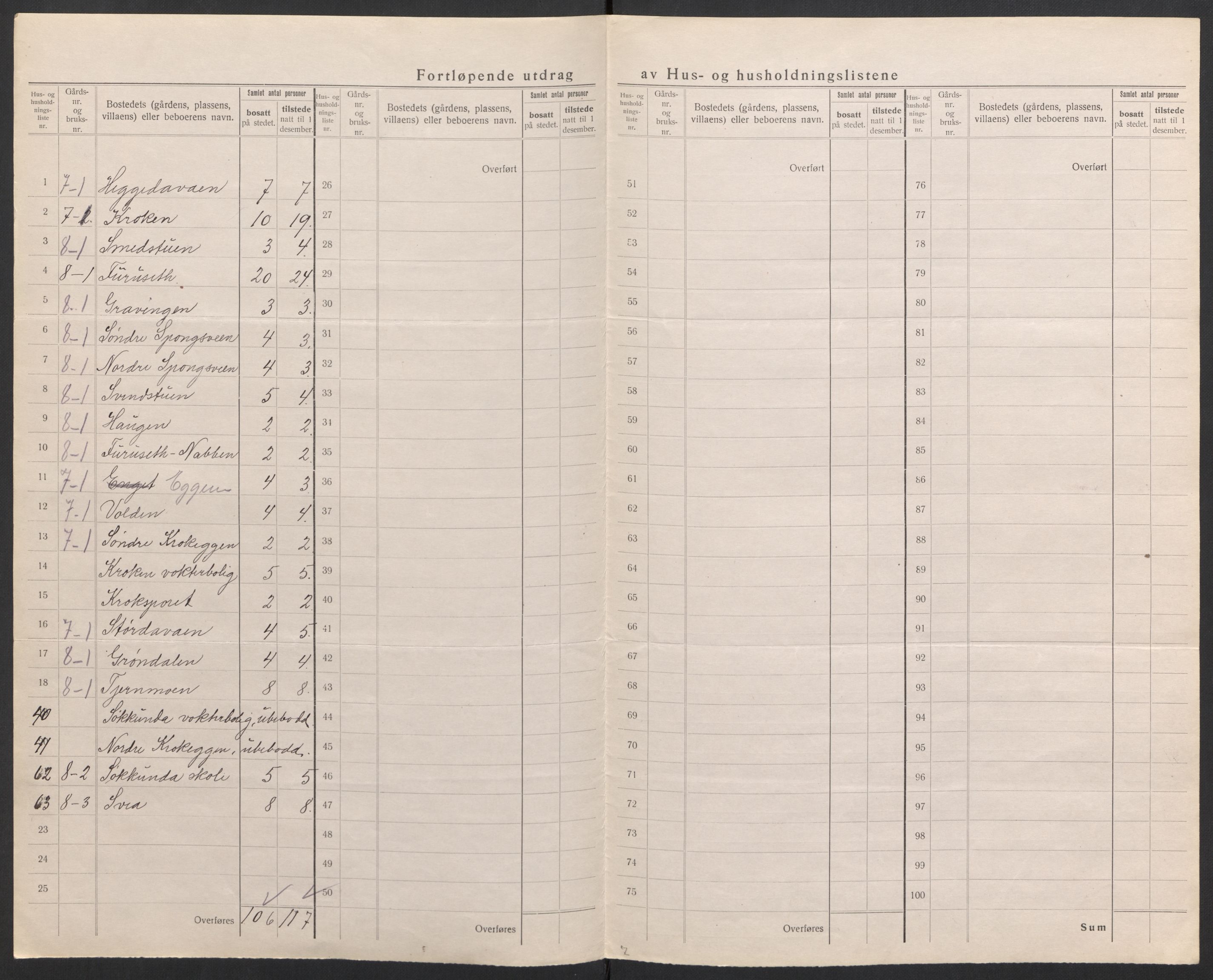 SAH, Folketelling 1920 for 0430 Stor-Elvdal herred, 1920, s. 13