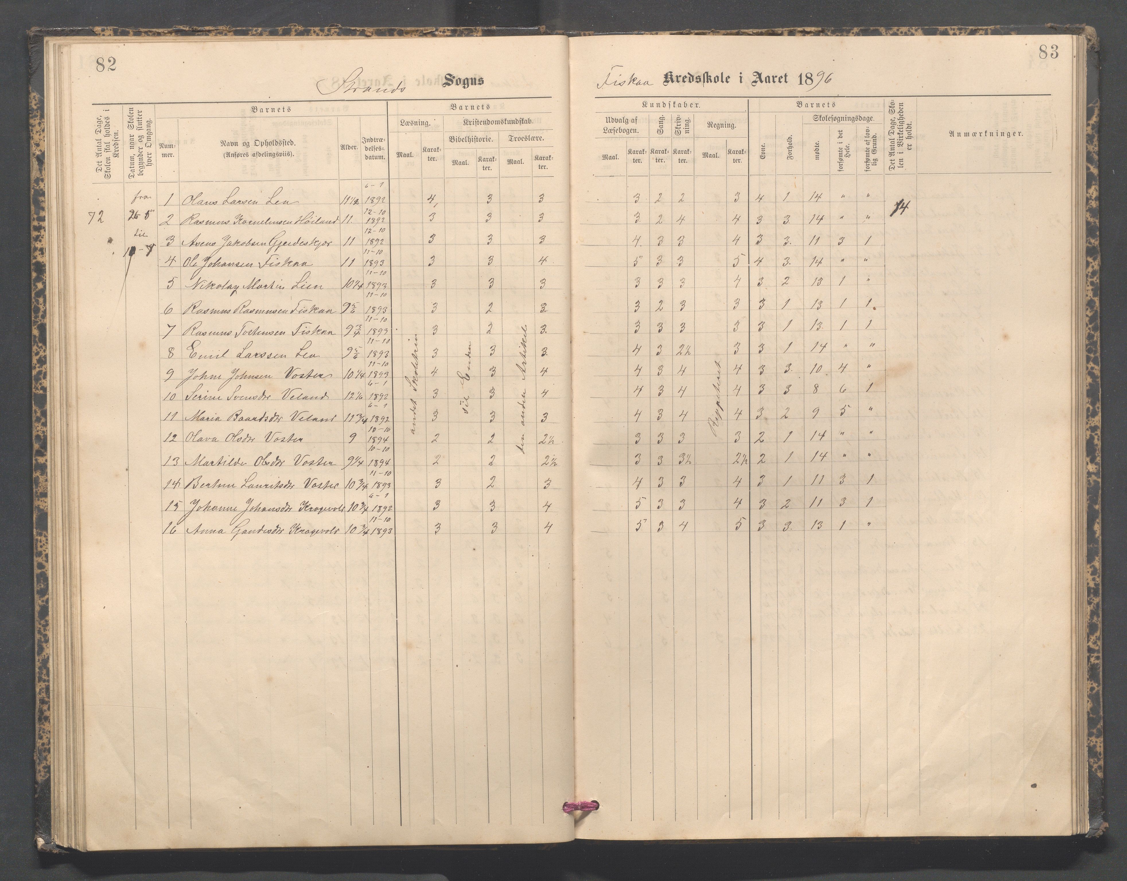 Strand kommune - Fiskå skole, IKAR/A-155/H/L0003: Skoleprotokoll for Fiskå krets, 1892-1903, s. 82-83