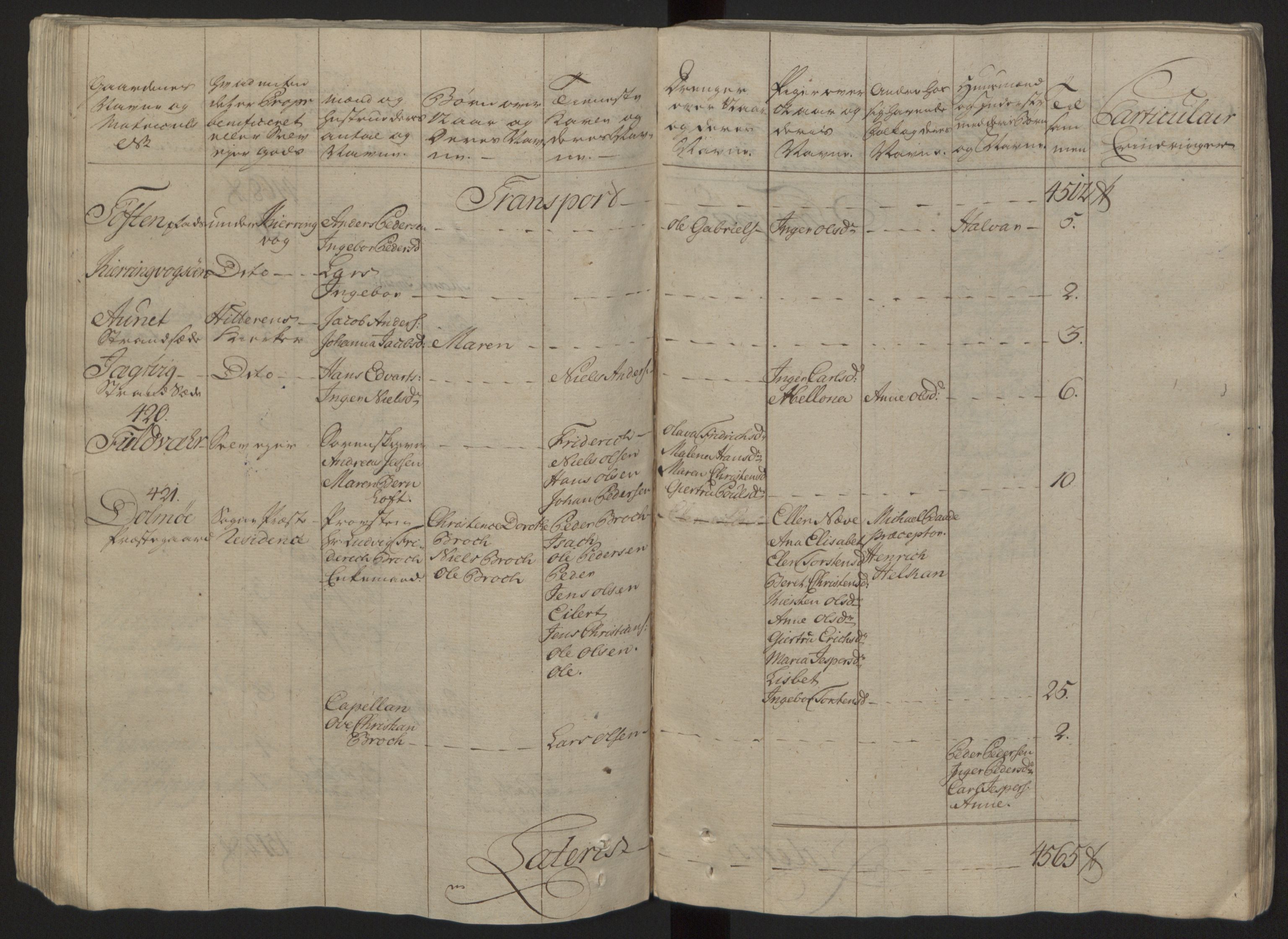 Rentekammeret inntil 1814, Reviderte regnskaper, Fogderegnskap, RA/EA-4092/R57/L3930: Ekstraskatten Fosen, 1762-1763, s. 104