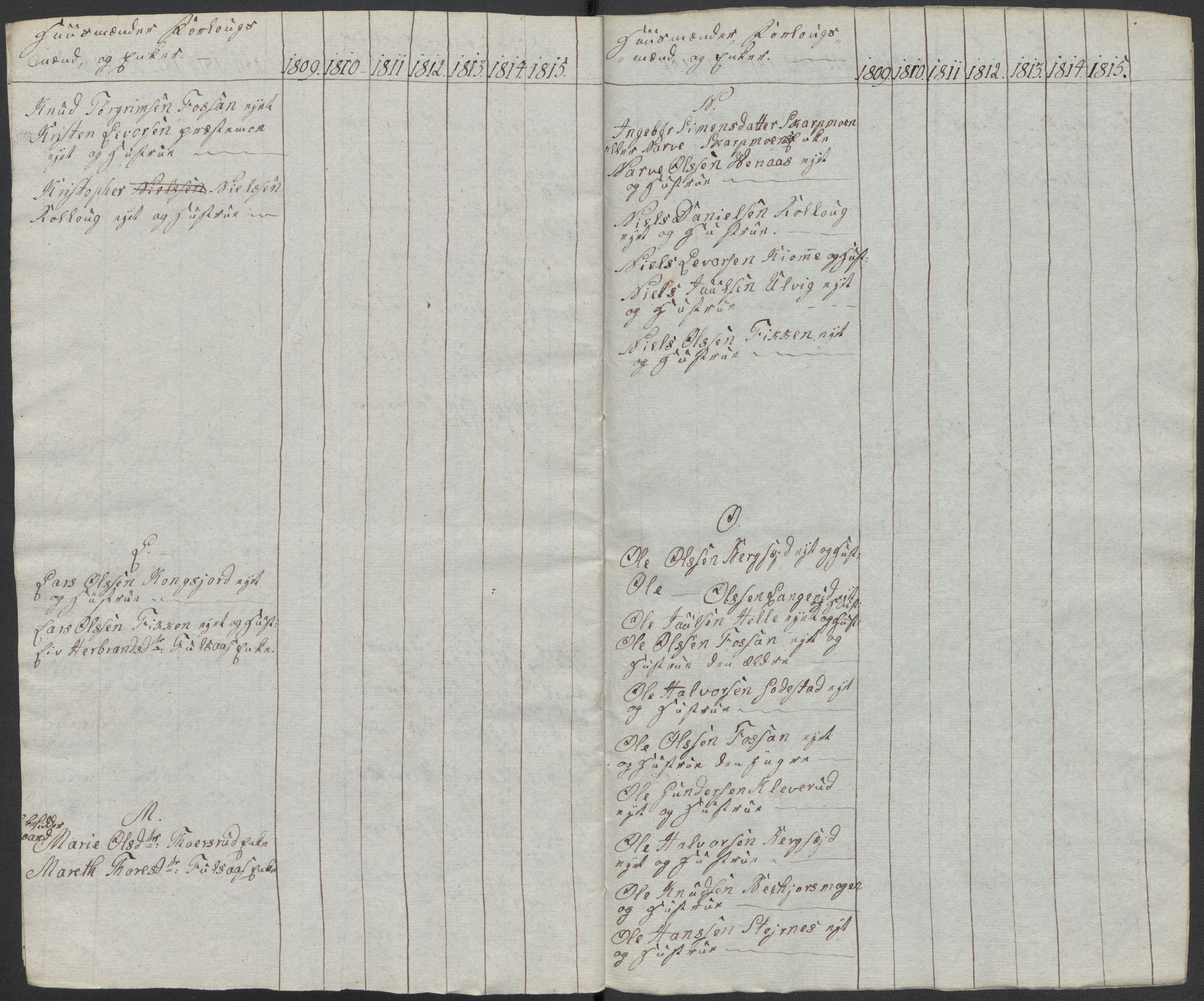 Riksarkivets diplomsamling, AV/RA-EA-5965/F15/L0018: Prestearkiv - Buskerud, 1764-1814, s. 262
