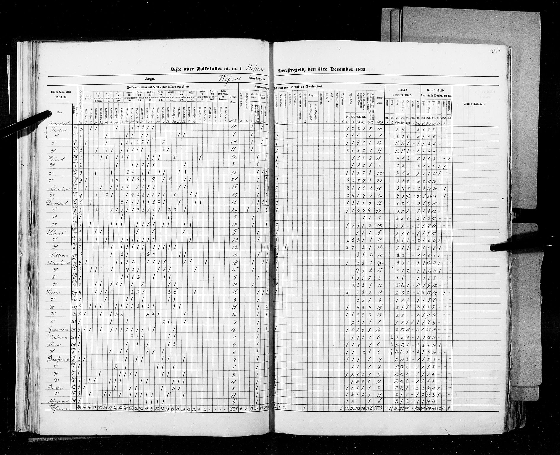 RA, Folketellingen 1845, bind 9B: Nordland amt, 1845, s. 254