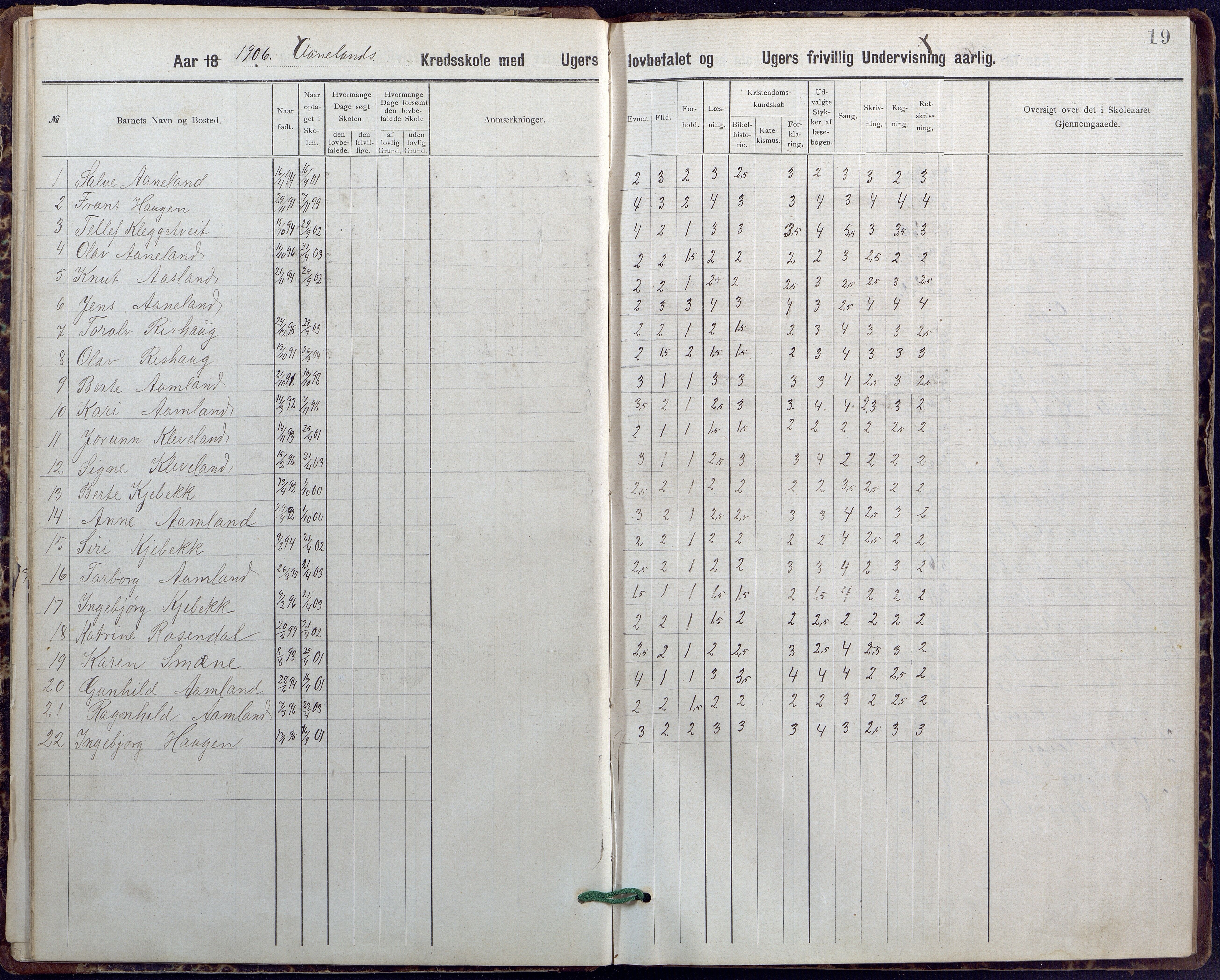 Evje kommune, Ånesland/Omland/Kleveland skolekrets, AAKS/KA0937-550f/F2/L0001: Skoleprotokoll for Aaneland og Omlands kreds, 1899-1909, s. 19