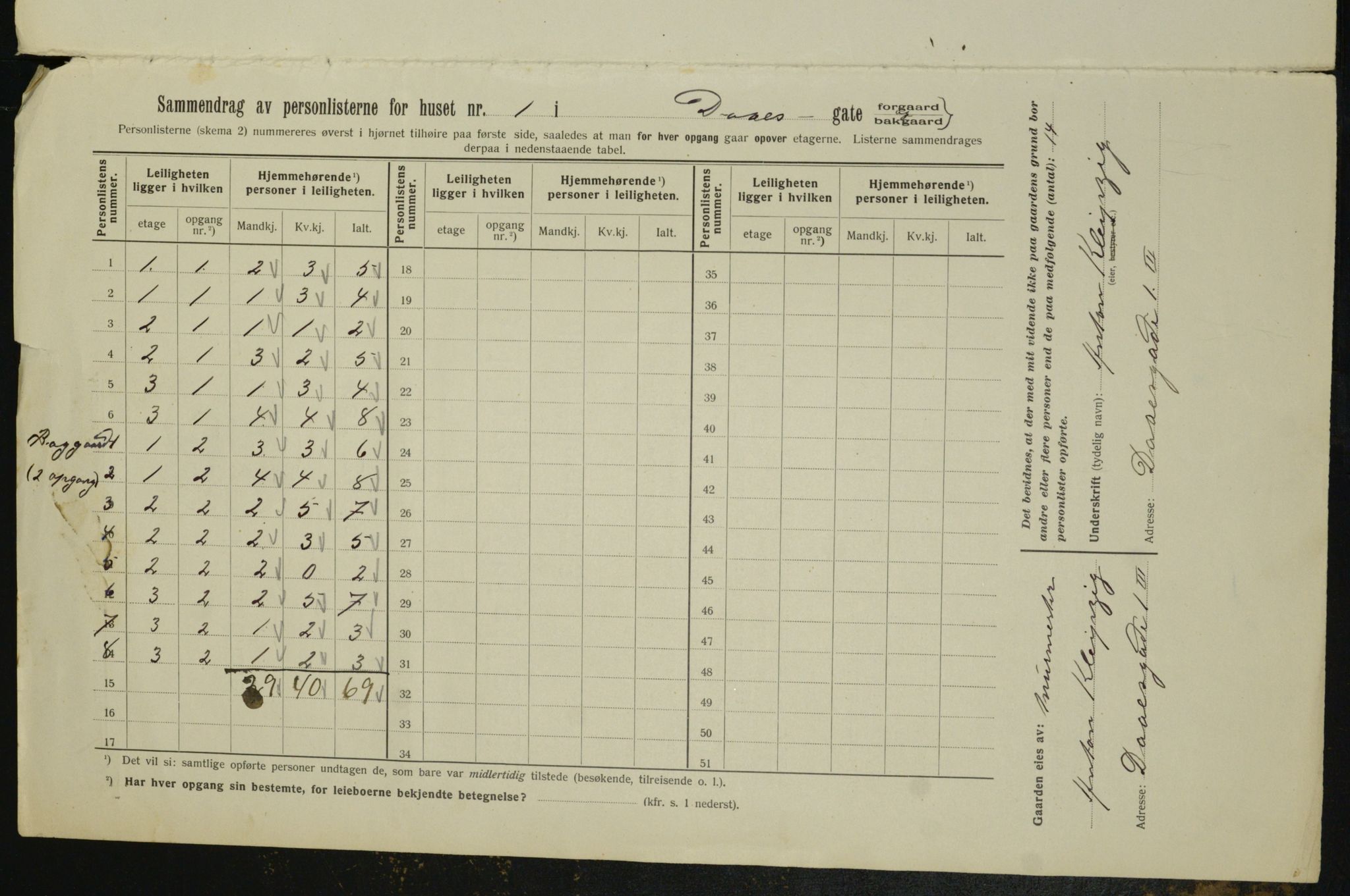 OBA, Kommunal folketelling 1.2.1913 for Kristiania, 1913, s. 17938