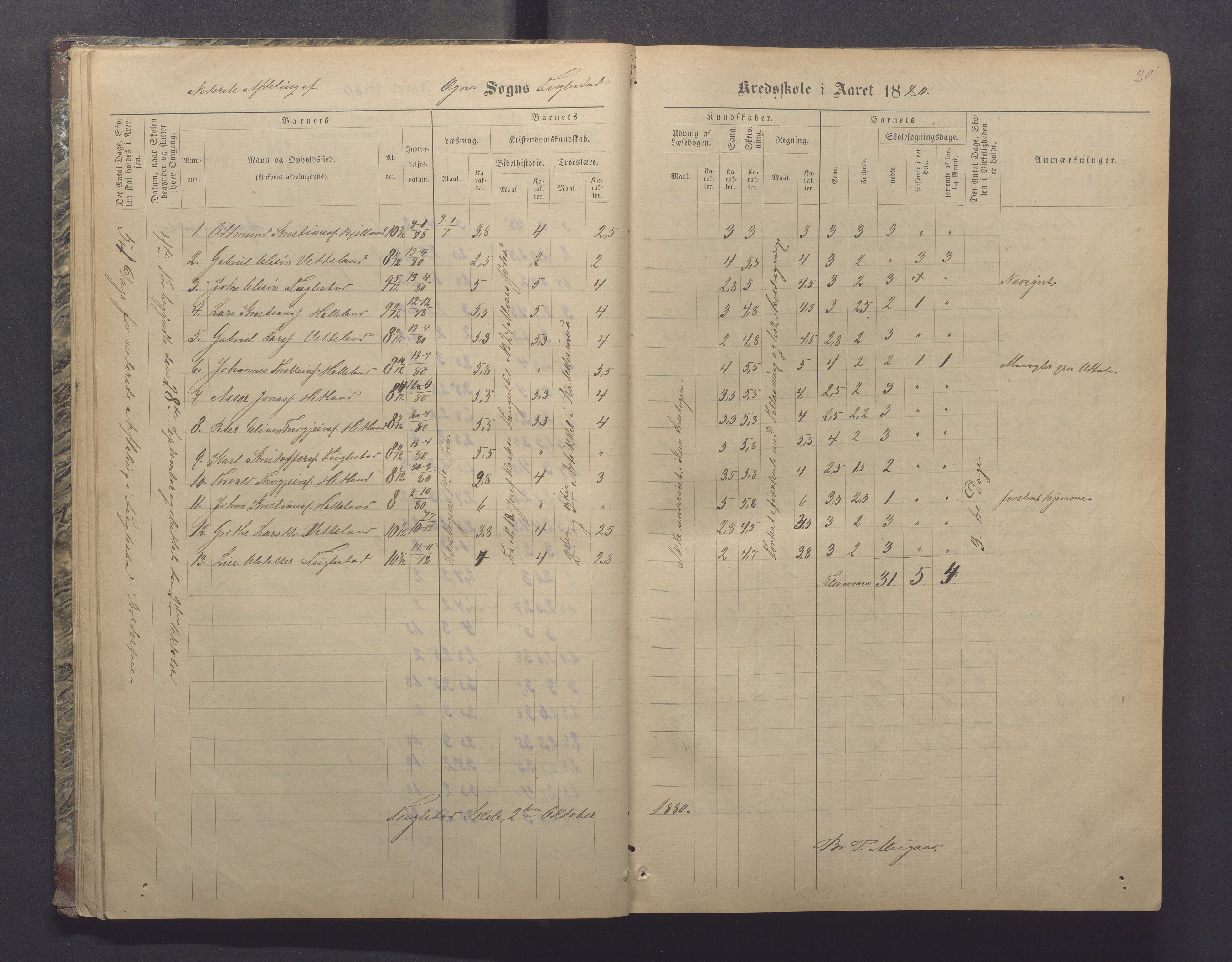 Ogna kommune- Skolekommisjonen/skulestyret, IKAR/K-100919/H/L0002: Skuleprotokoll, 1878-1897, s. 20