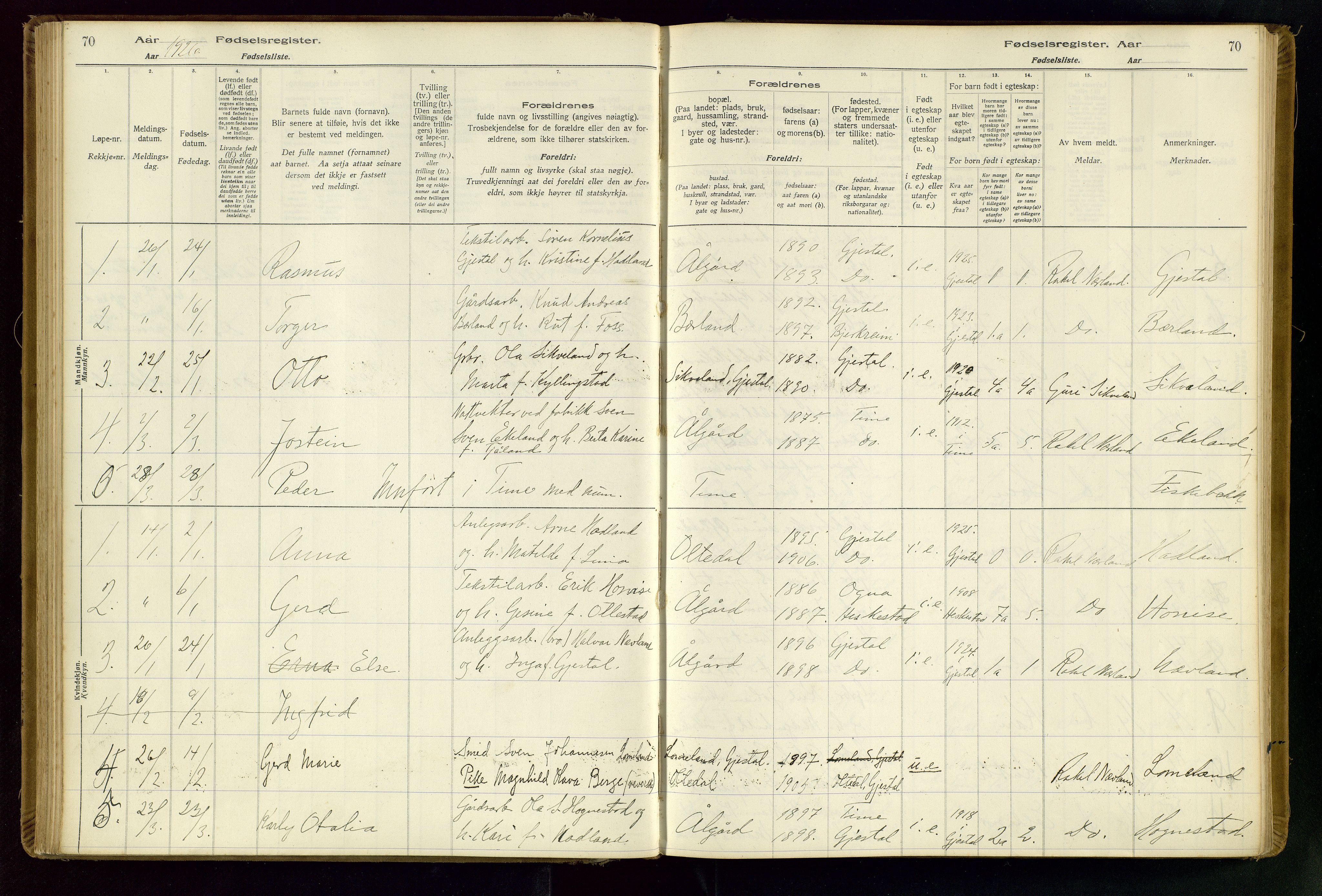 Gjesdal sokneprestkontor, SAST/A-101796/002/O/L0001: Fødselsregister nr. 1, 1916-1949, s. 70