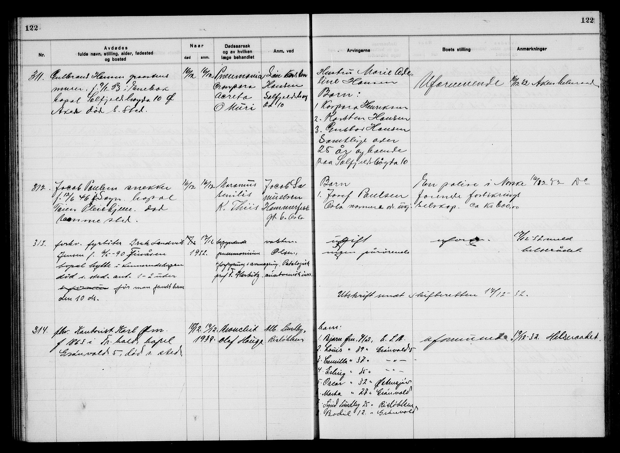 Aker kriminaldommer, skifte- og auksjonsforvalterembete, AV/SAO-A-10452/H/Hb/Hba/Hbac/L0003: Dødsfallsprotokoll for Østre Aker, 1931-1935, s. 122