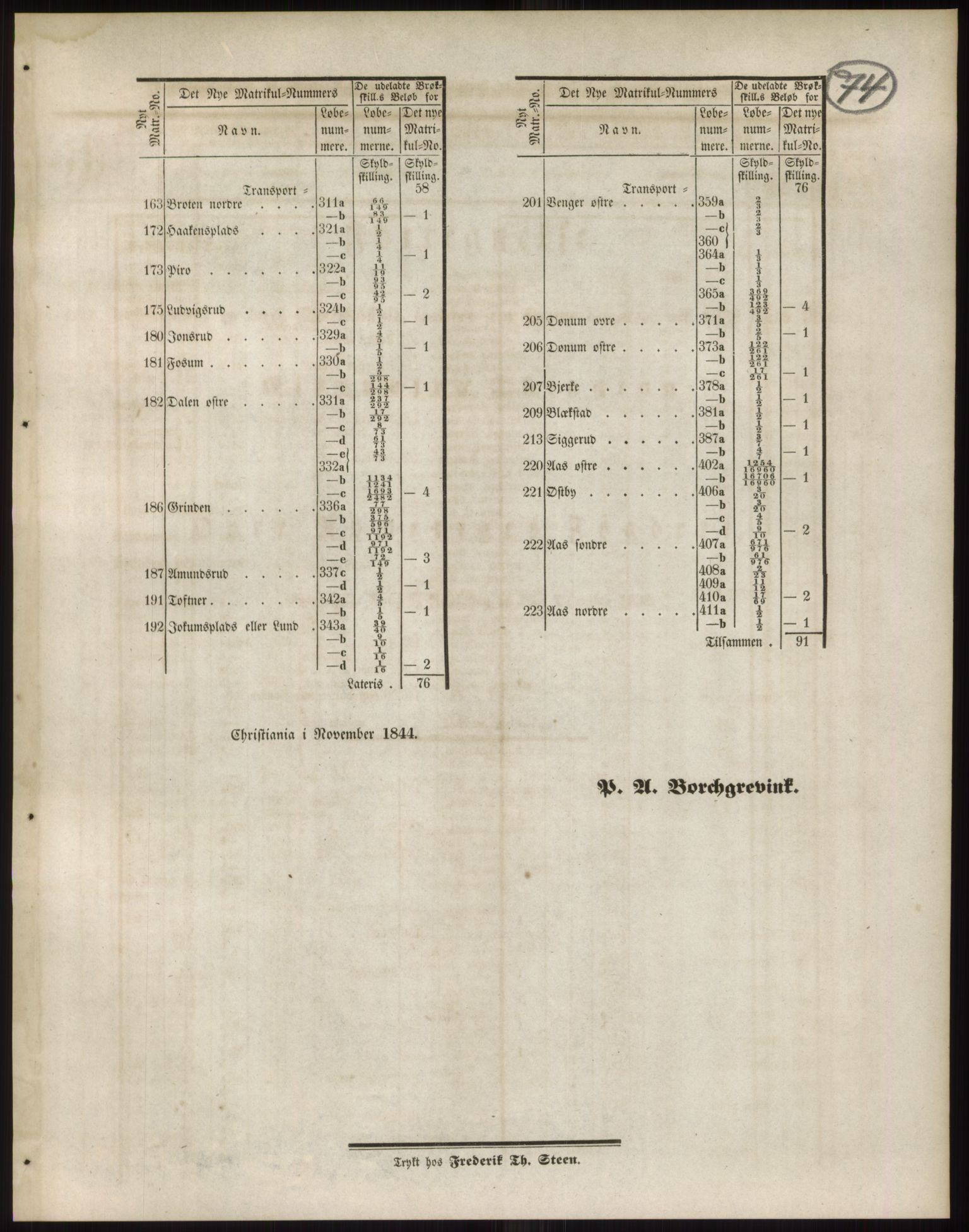 Andre publikasjoner, PUBL/PUBL-999/0002/0002: Bind 2 - Akershus amt, 1838, s. 125
